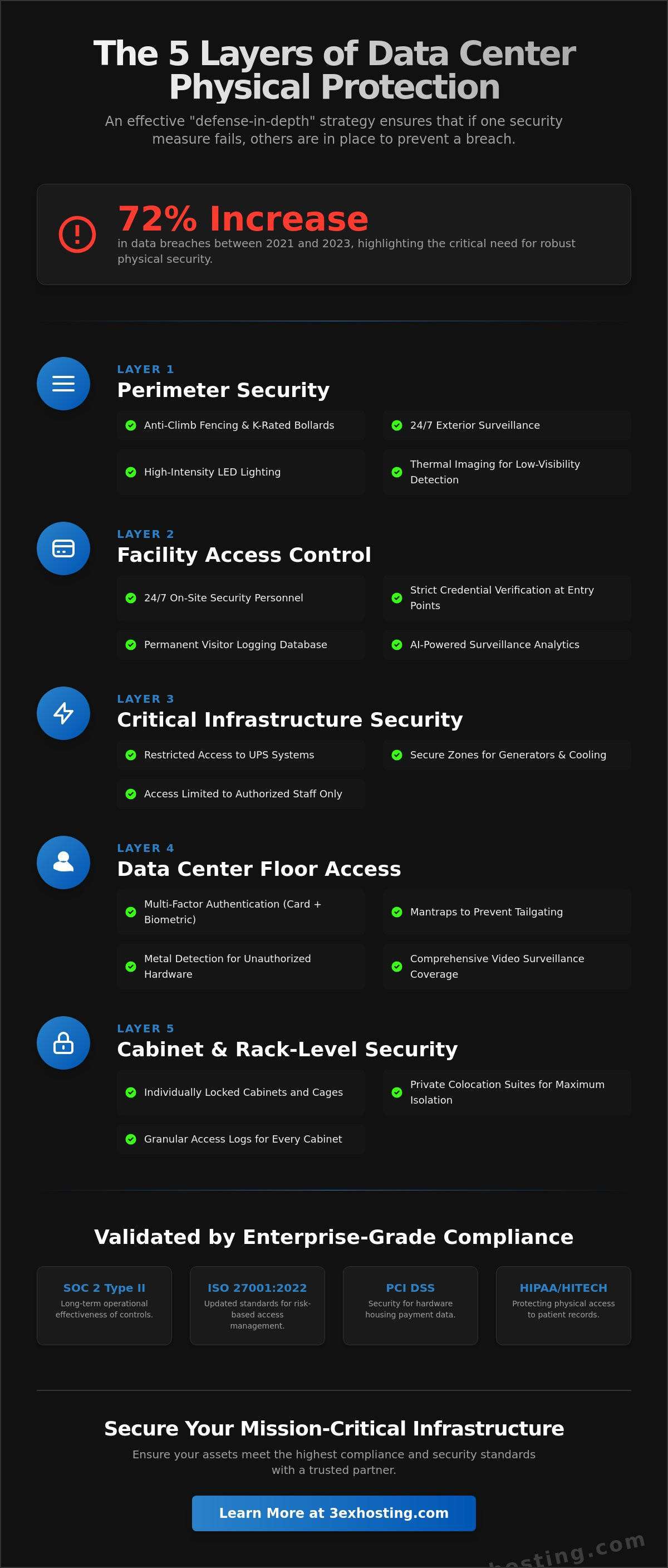 Data Center Physical Security Standards: The Enterprise Audit Guide for 2026