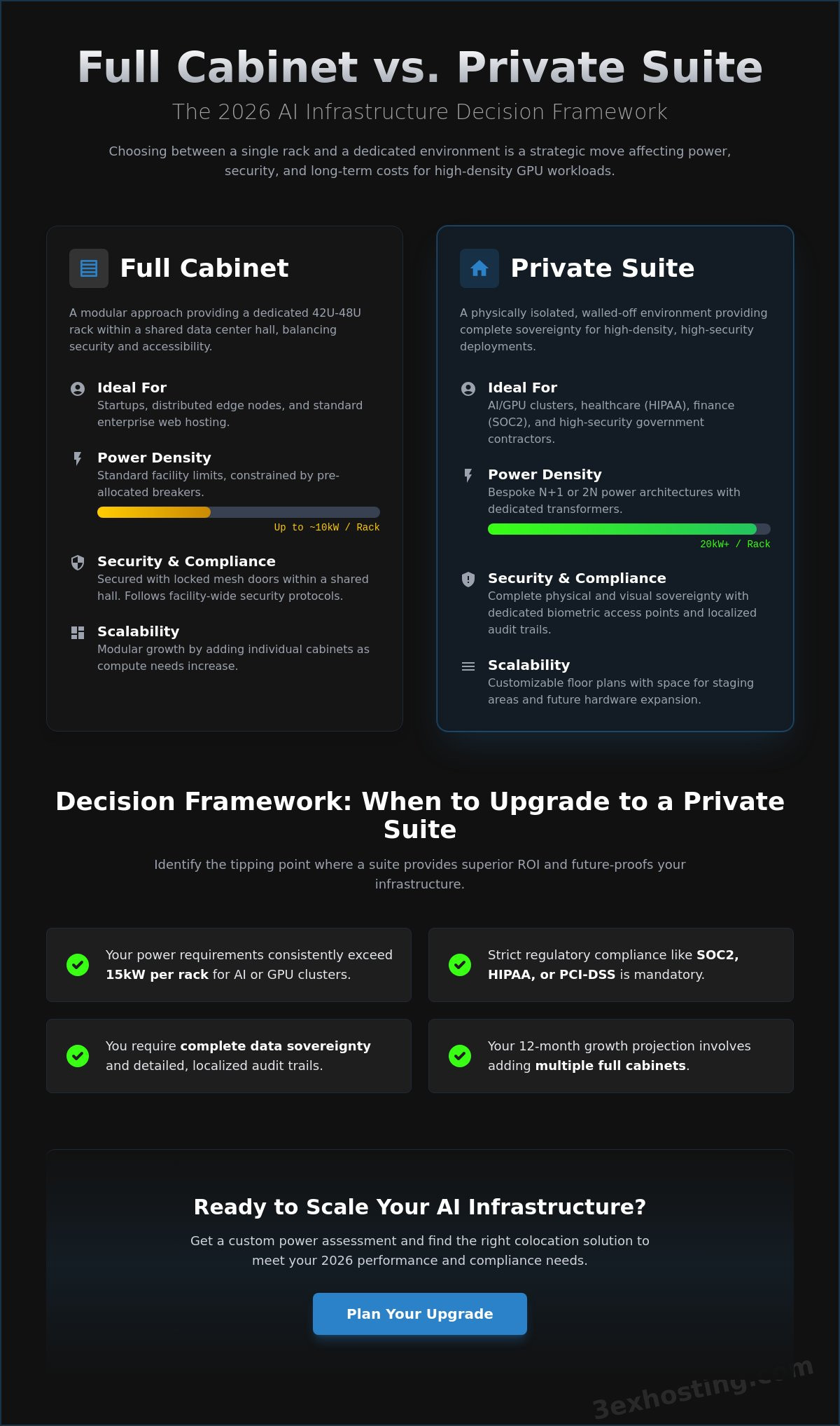 Full Cabinet vs. Private Suite Colocation: The Enterprise Guide to Infrastructure Scaling