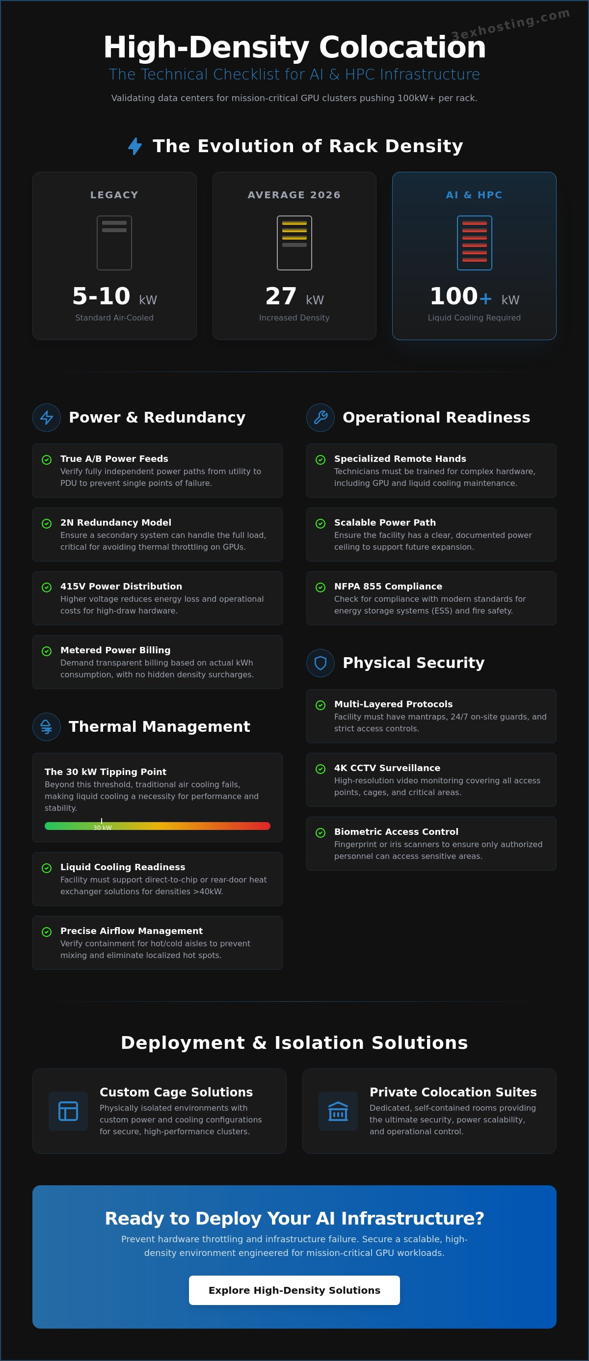 High-Density Colocation Requirements Checklist: The 2026 Enterprise Guide