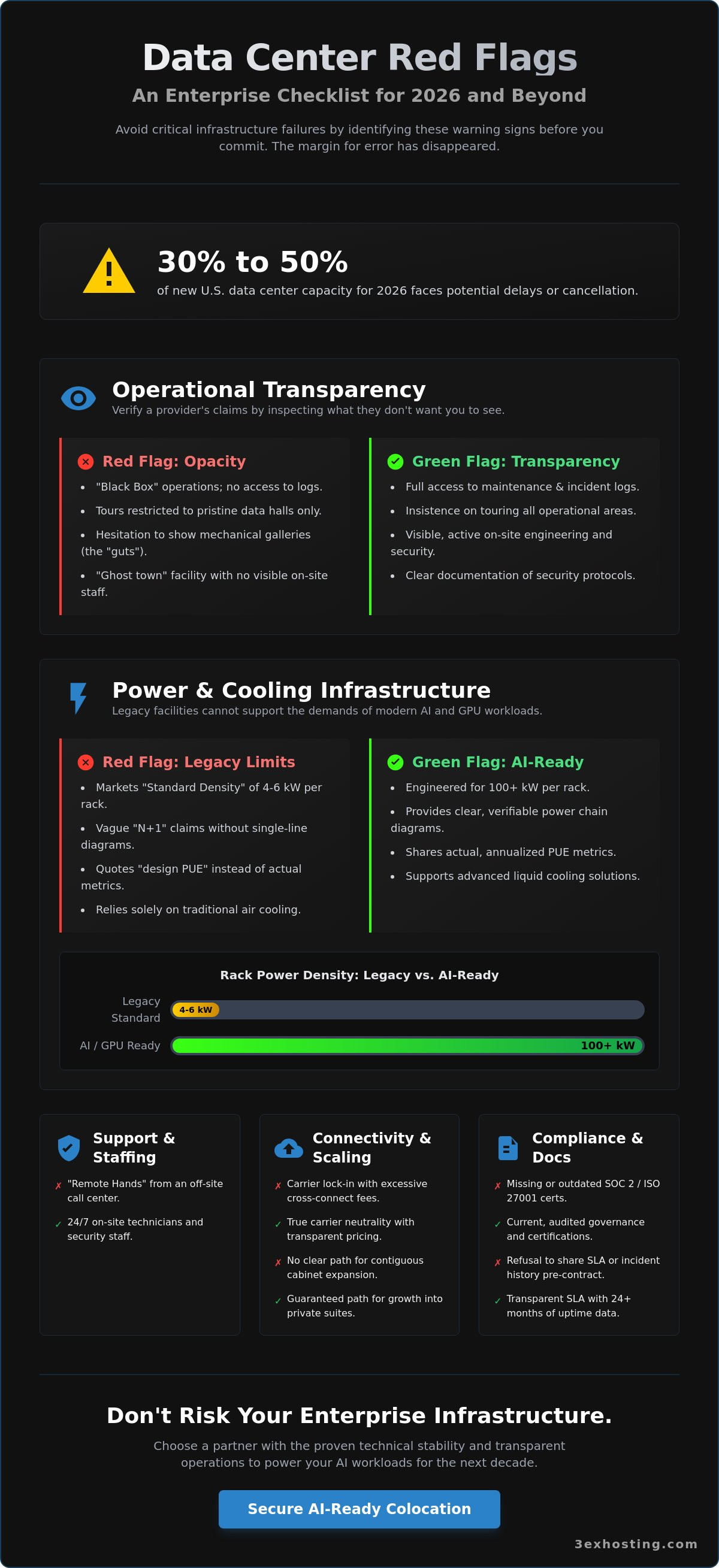 Red Flags When Selecting a Data Center: The Enterprise Guide for 2026