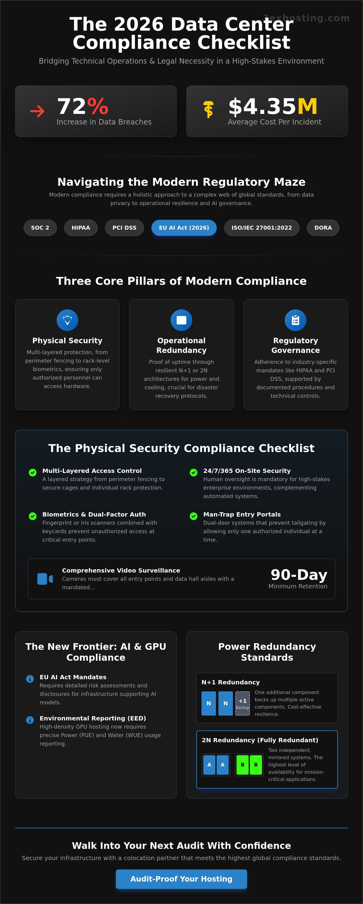 Enterprise Data Center Compliance Checklist: The 2026 Strategic Guide