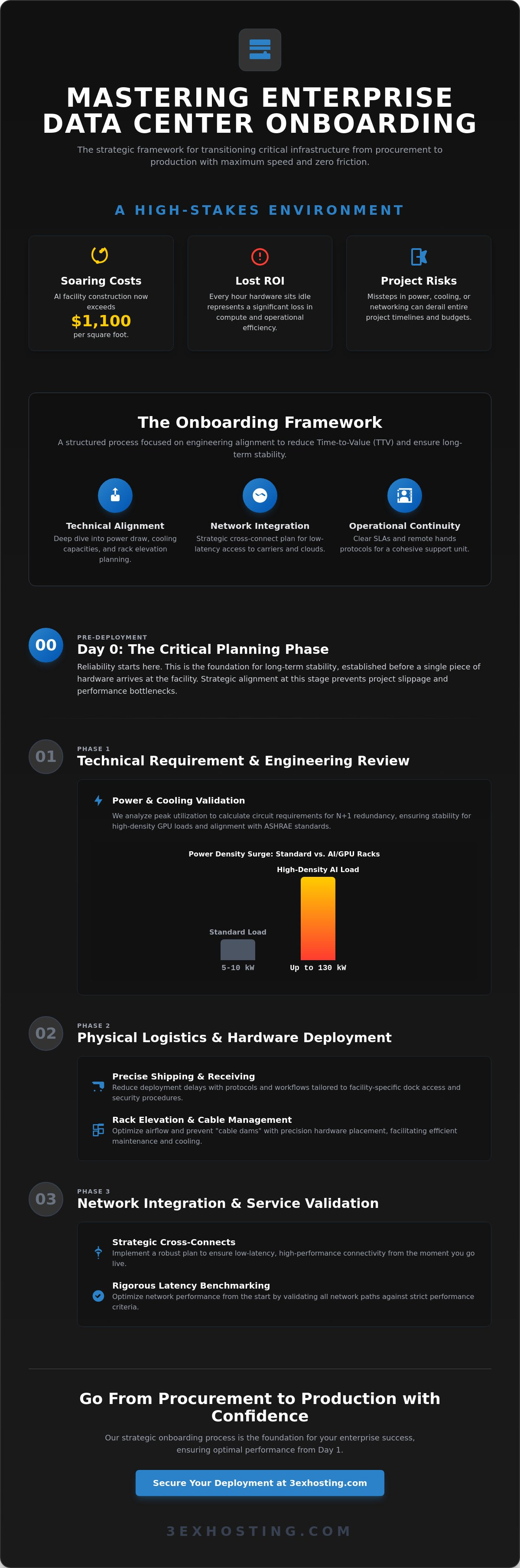 The Strategic Data Center Onboarding Process: An Enterprise Guide to Seamless Deployment