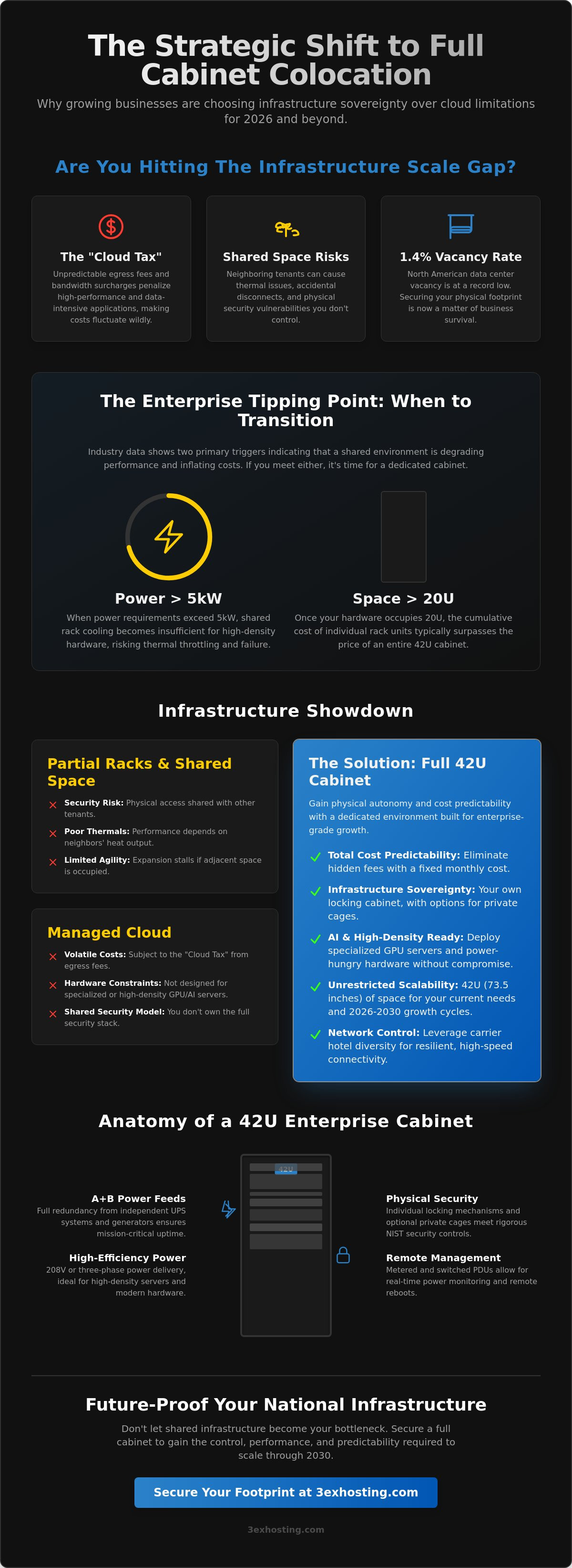 Full Cabinet Colocation for Growing Businesses: The 2026 Enterprise Strategy Guide