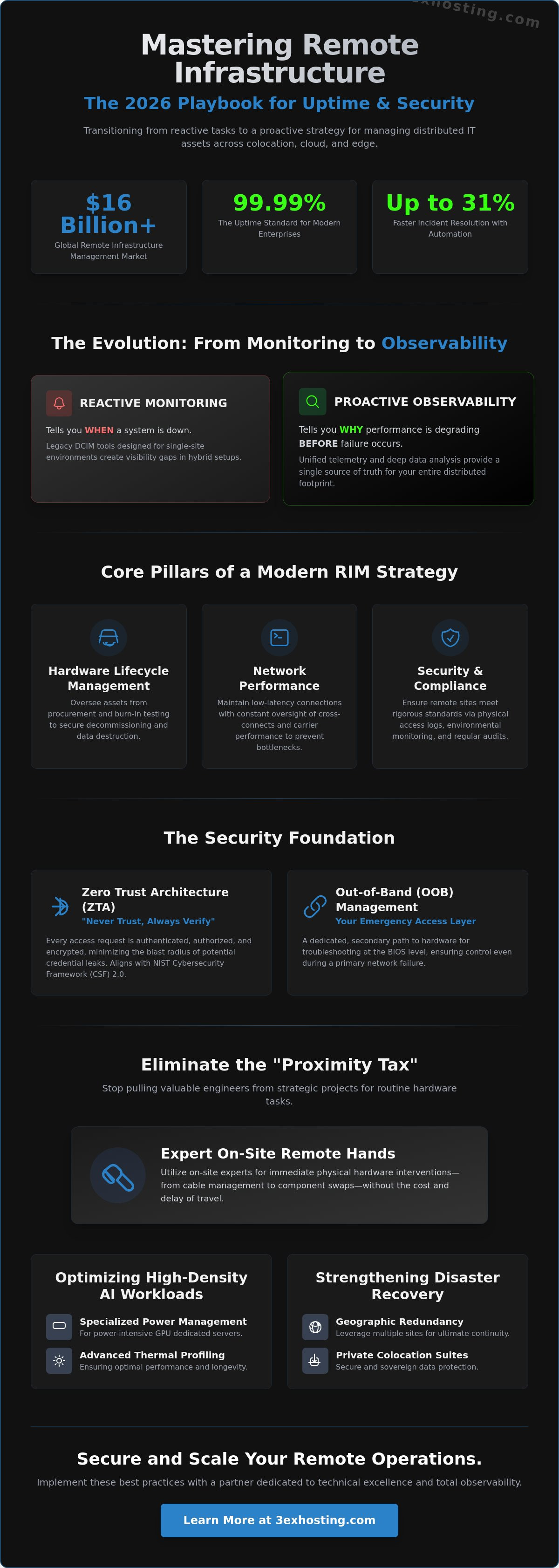 Best Practices for Managing Remote Infrastructure: The 2026 Enterprise Guide
