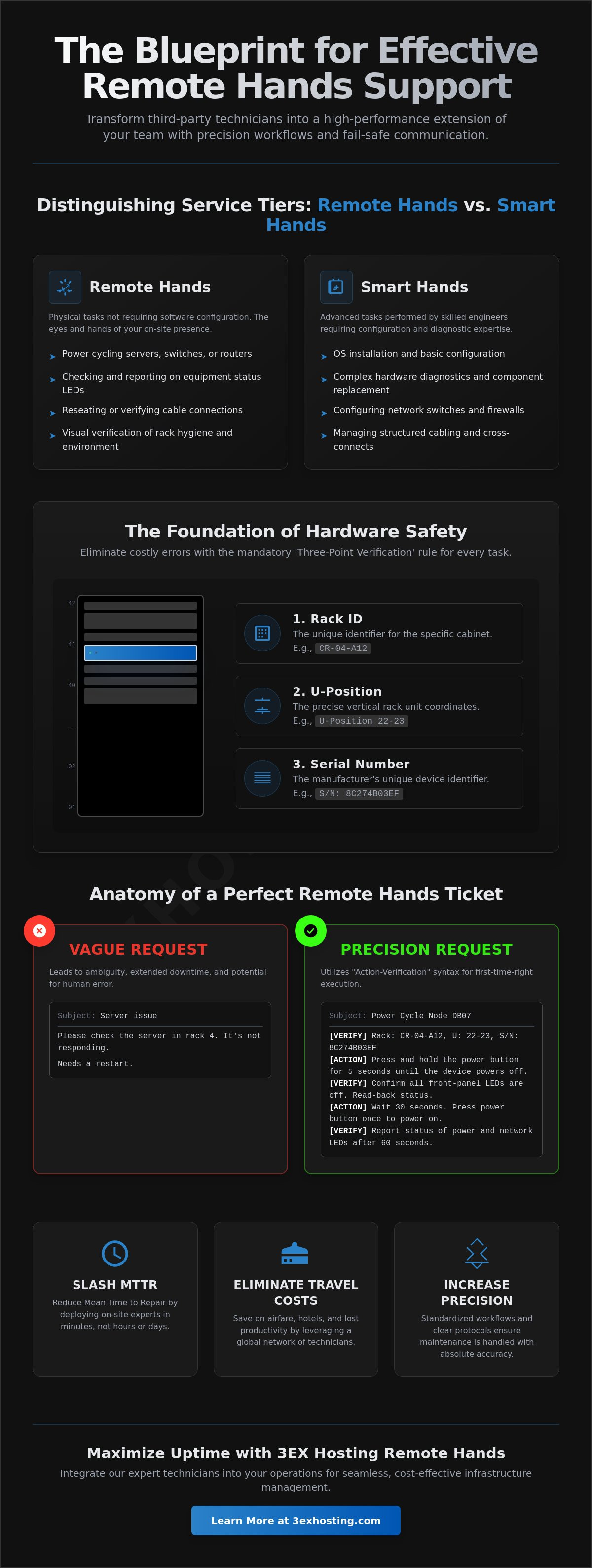 How to Use Remote Hands Support Effectively: An Enterprise Strategy Guide