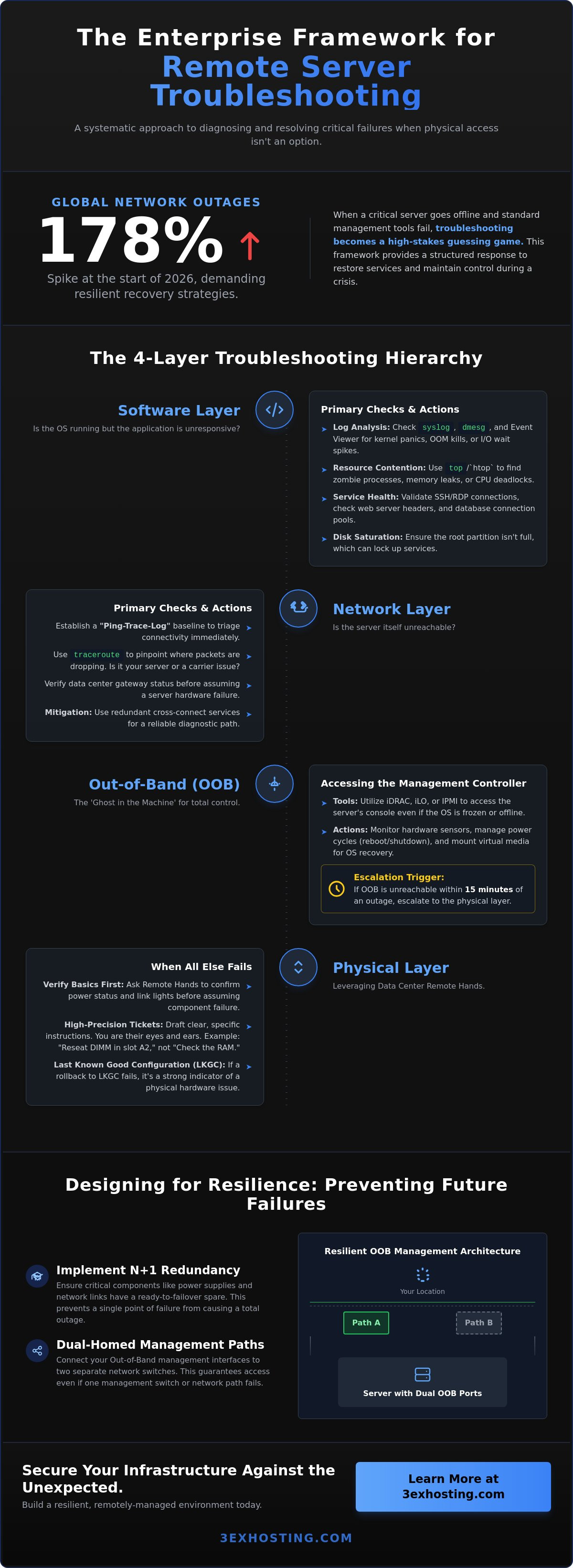 Troubleshooting Server Issues Remotely: The Enterprise Engineering Guide
