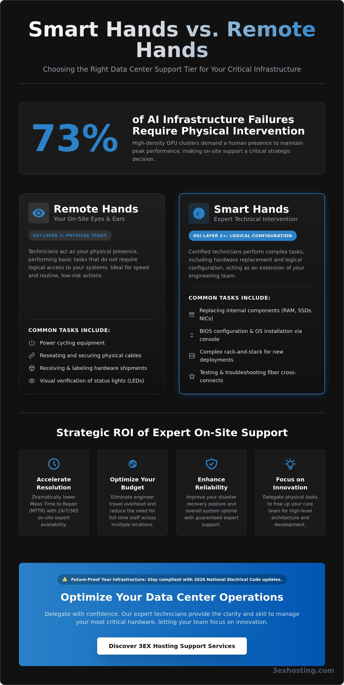 Data Center Smart Hands vs. Remote Hands: The Enterprise Comparison Guide (2026)