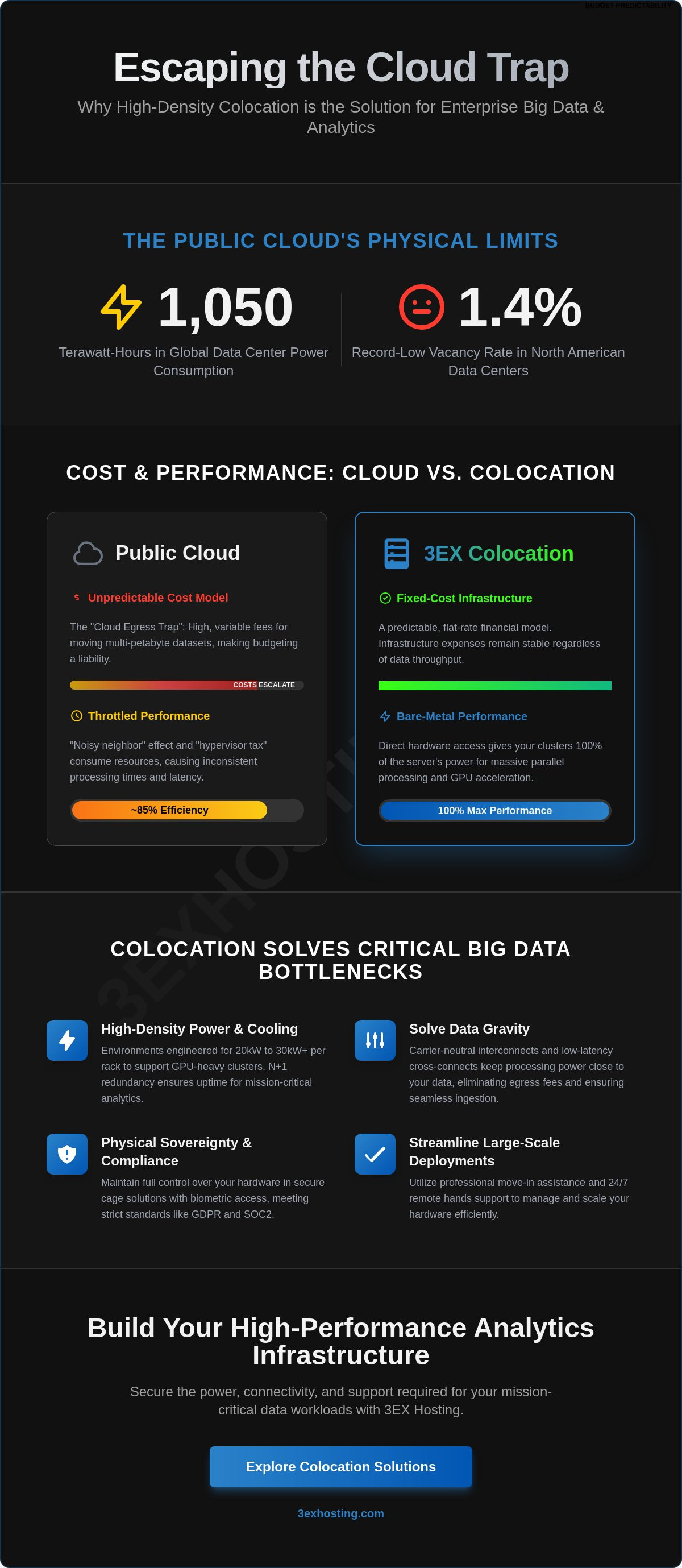Colocation for Big Data and Analytics Workloads: The Enterprise Infrastructure Guide