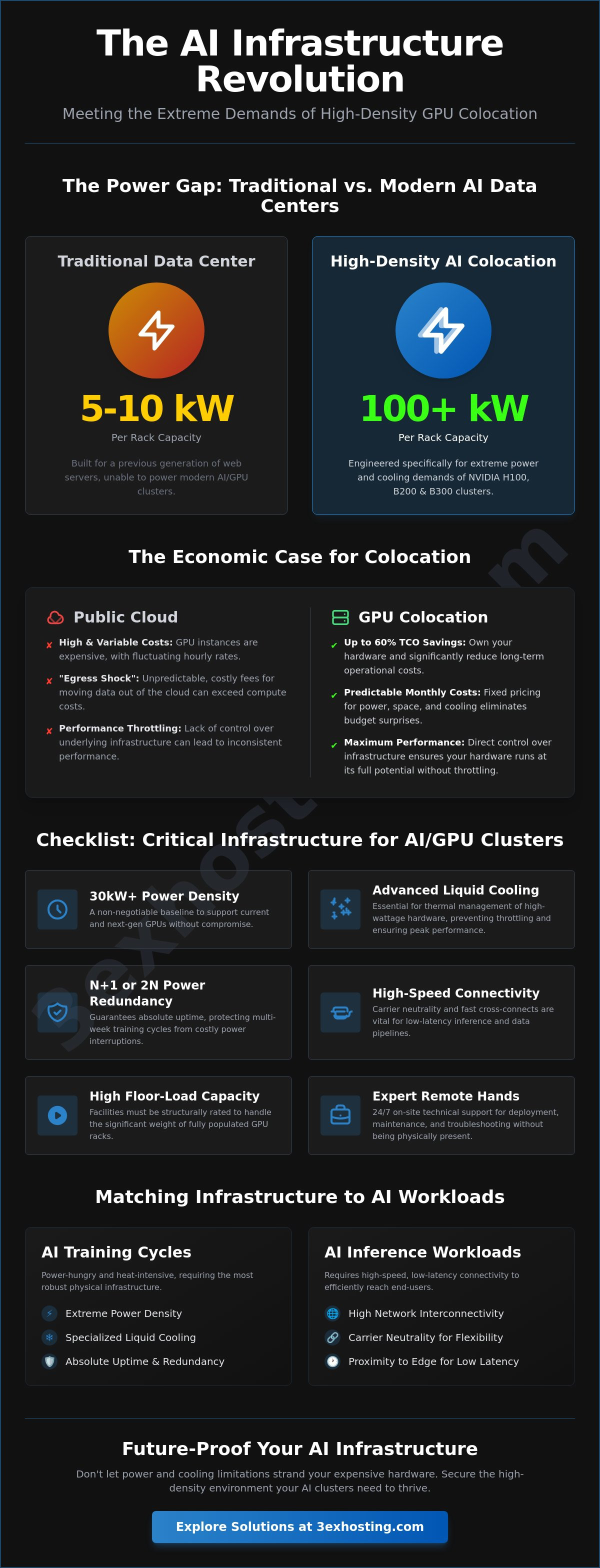 GPU Server Colocation Providers: The Enterprise Guide to High-Density AI Infrastructure