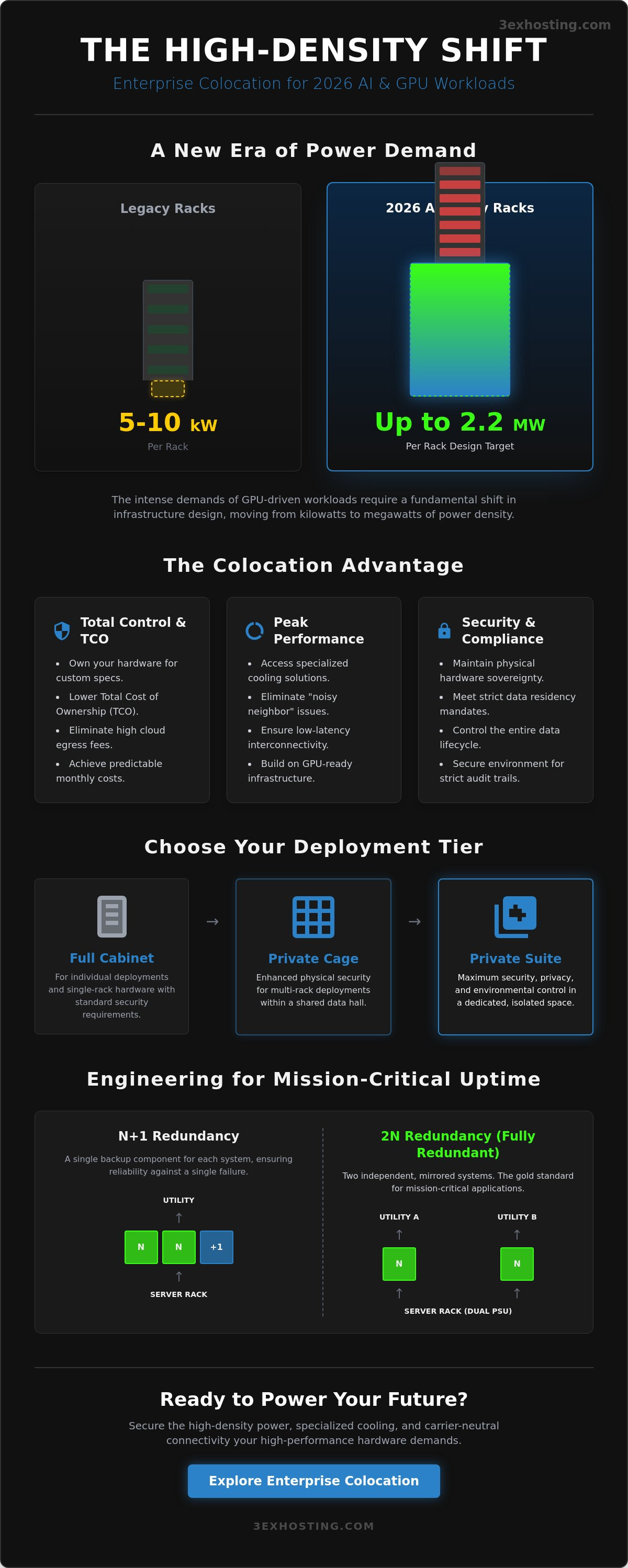 Enterprise Dedicated Server Colocation: The Comprehensive 2026 Infrastructure Guide