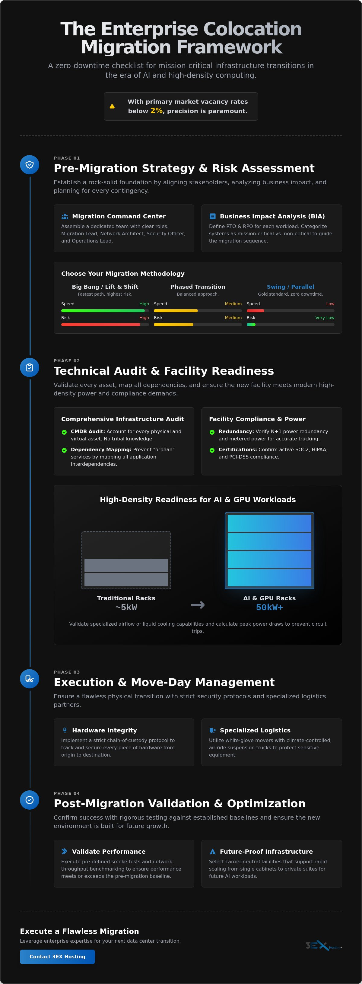 Colocation Migration Checklist: The 2026 Enterprise Guide to Zero-Downtime Transitions