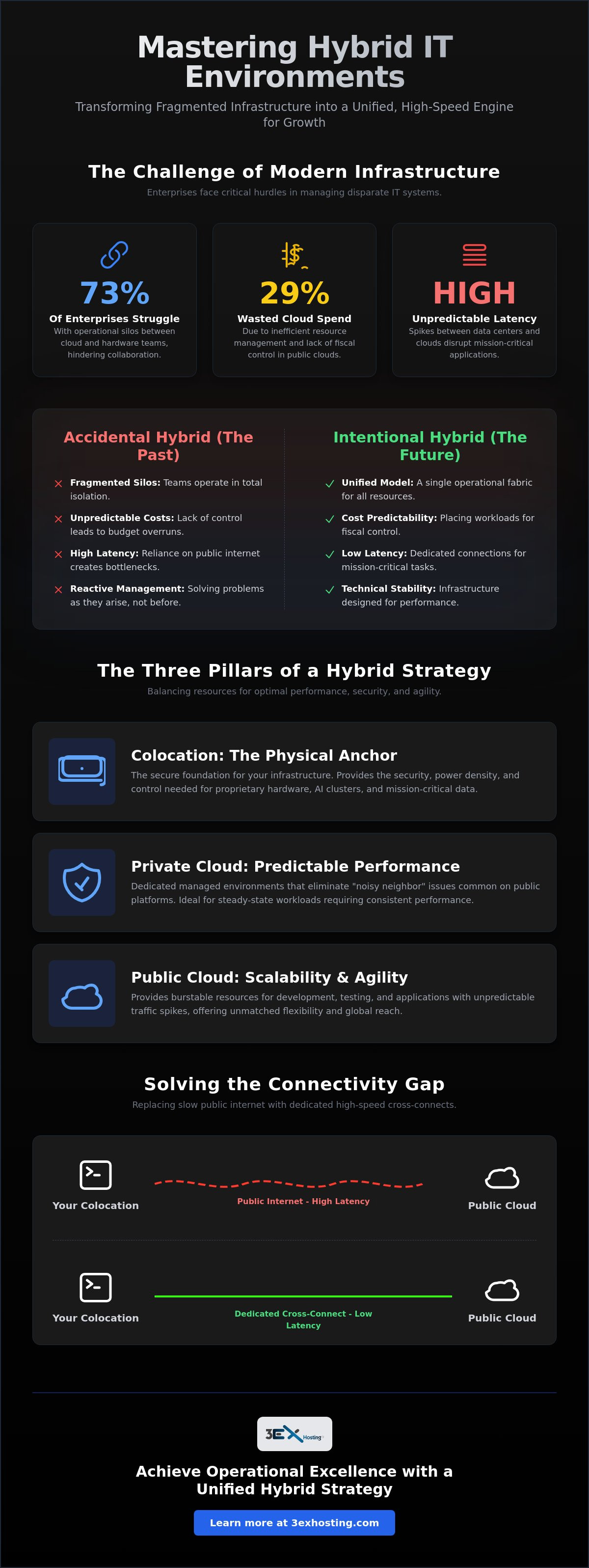 Managing Hybrid IT Environments: The Enterprise Guide to Unified Infrastructure