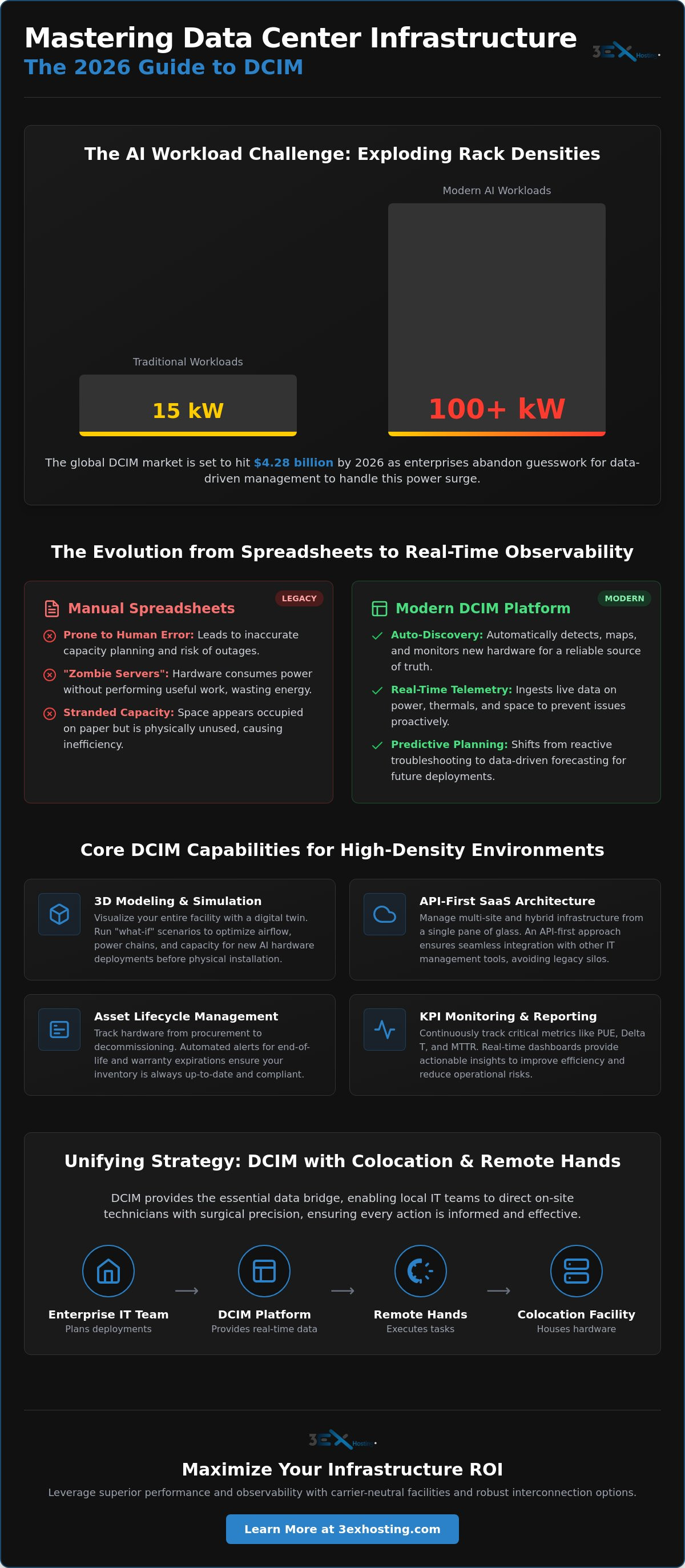The Enterprise Guide to Data Center Infrastructure Management (DCIM) Tools in 2026