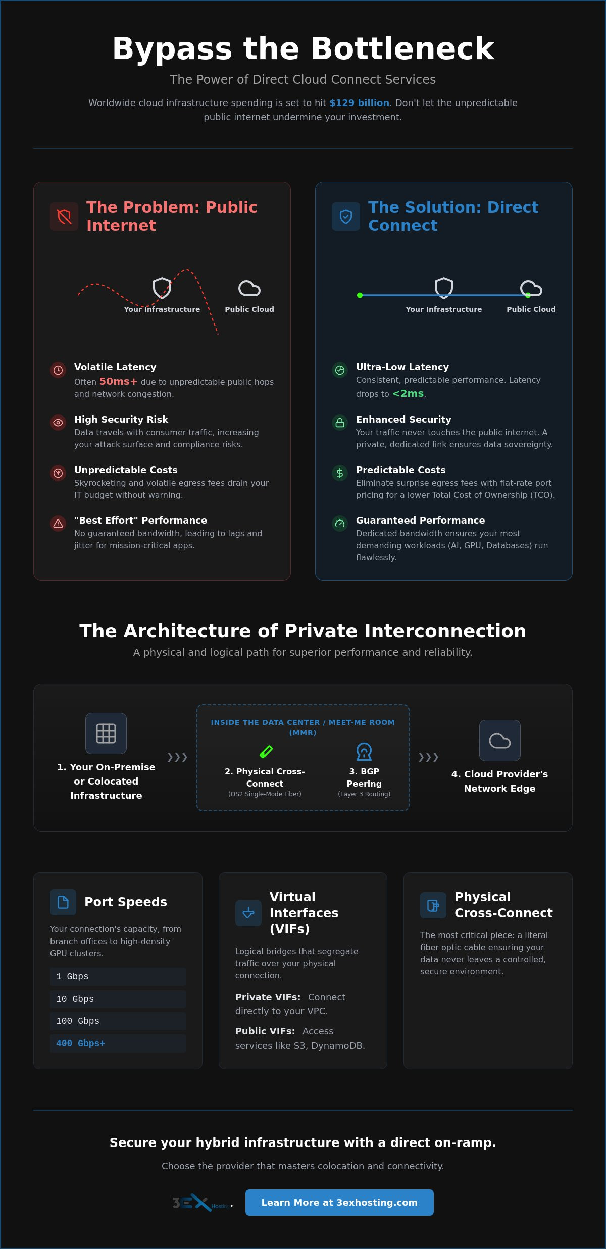 Direct Cloud Connect Services: The Enterprise Guide to Hybrid Connectivity in 2026