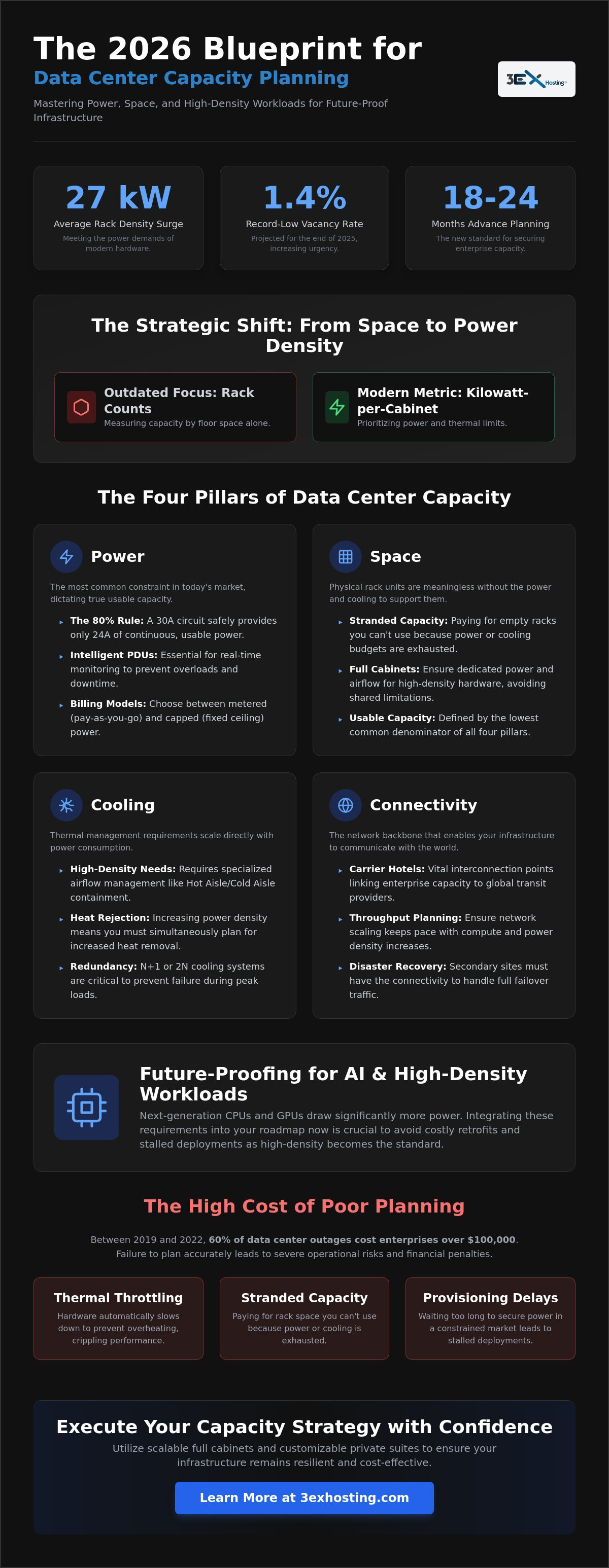 Capacity Planning for Colocation: The Enterprise Strategy Guide for 2026