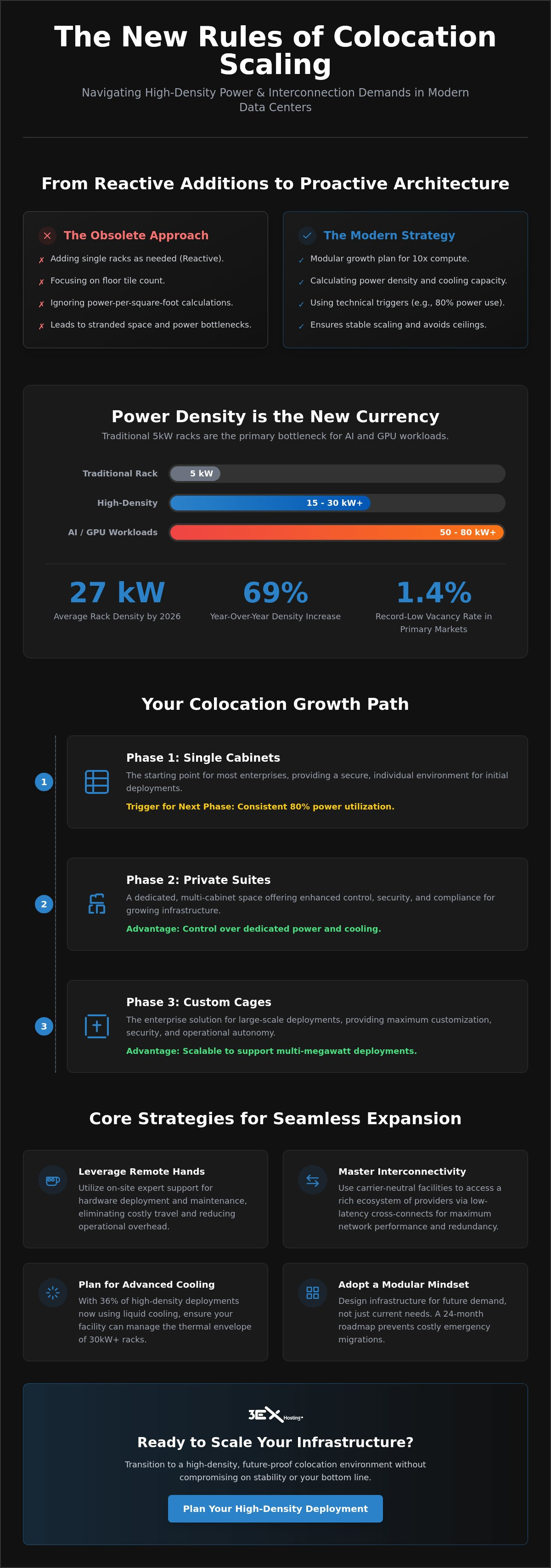 Scaling Infrastructure in a Colocation Environment: The 2026 Enterprise Guide