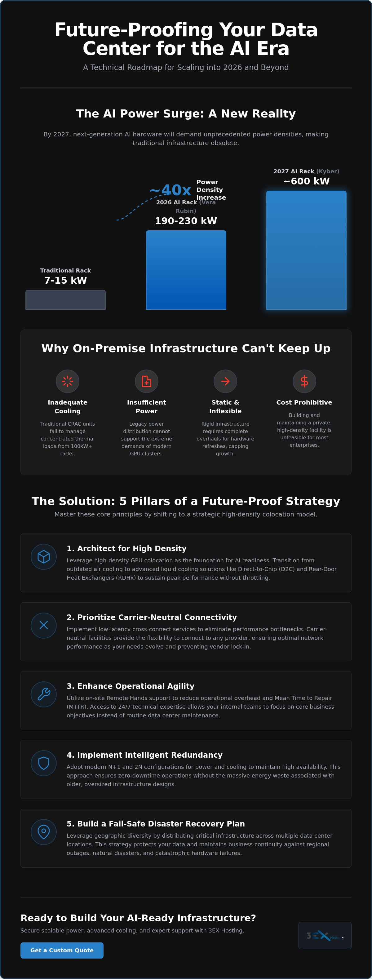 Future-Proofing Your Data Center Strategy: The 2026 Enterprise Guide