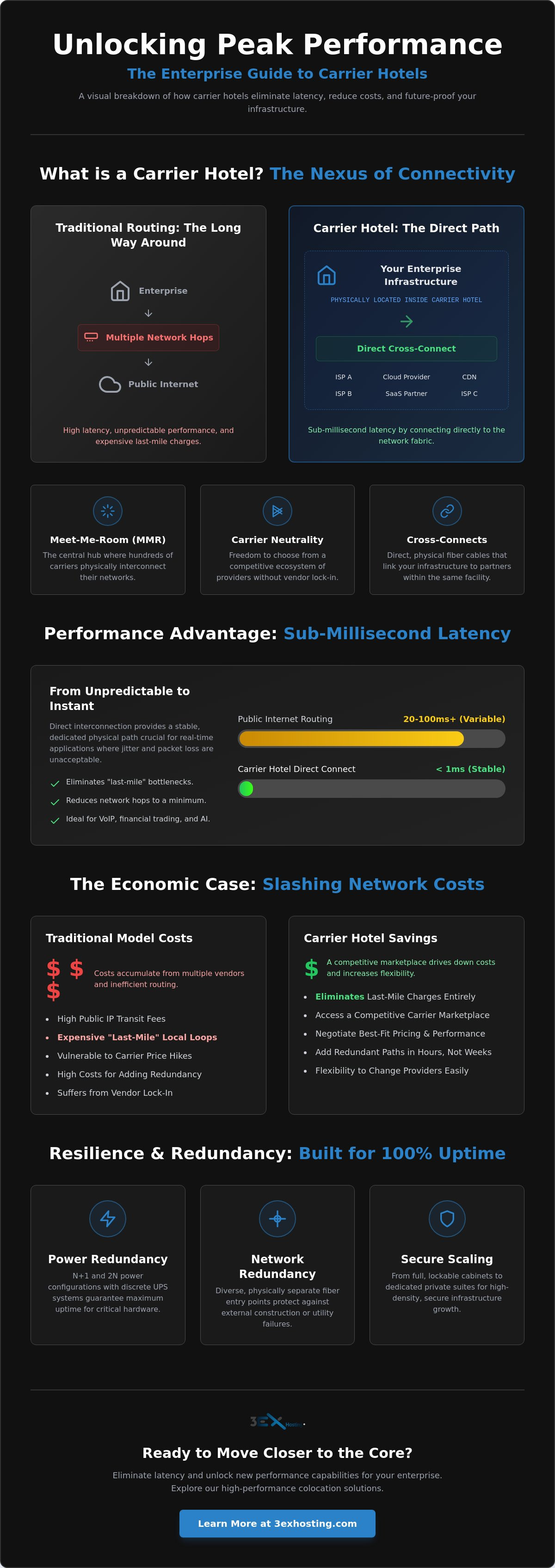 The Strategic Benefits of a Carrier Hotel for Enterprise Infrastructure