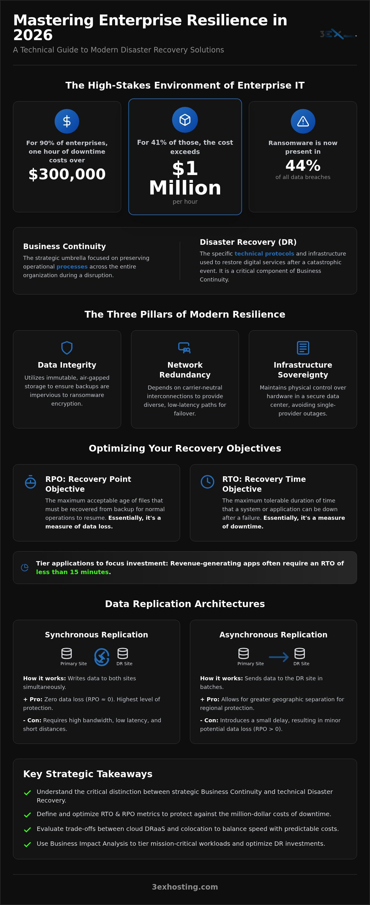 Enterprise Disaster Recovery Solutions: The 2026 Guide to Business Continuity