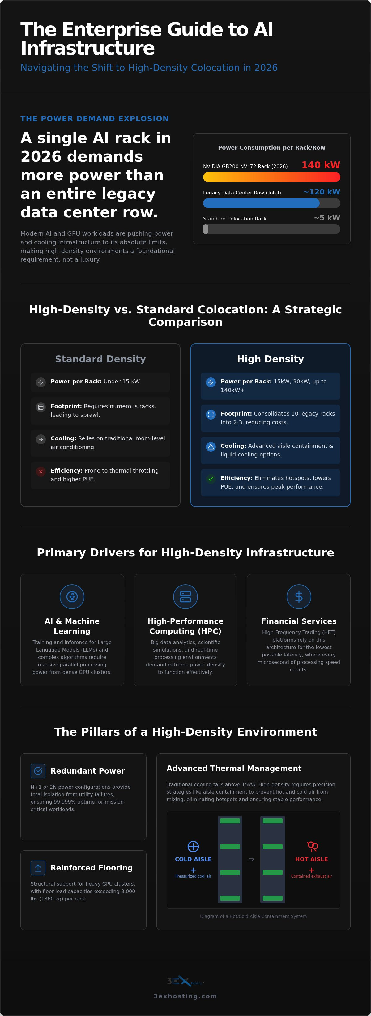 High Density Colocation in Miami: The 2026 Enterprise Infrastructure Guide