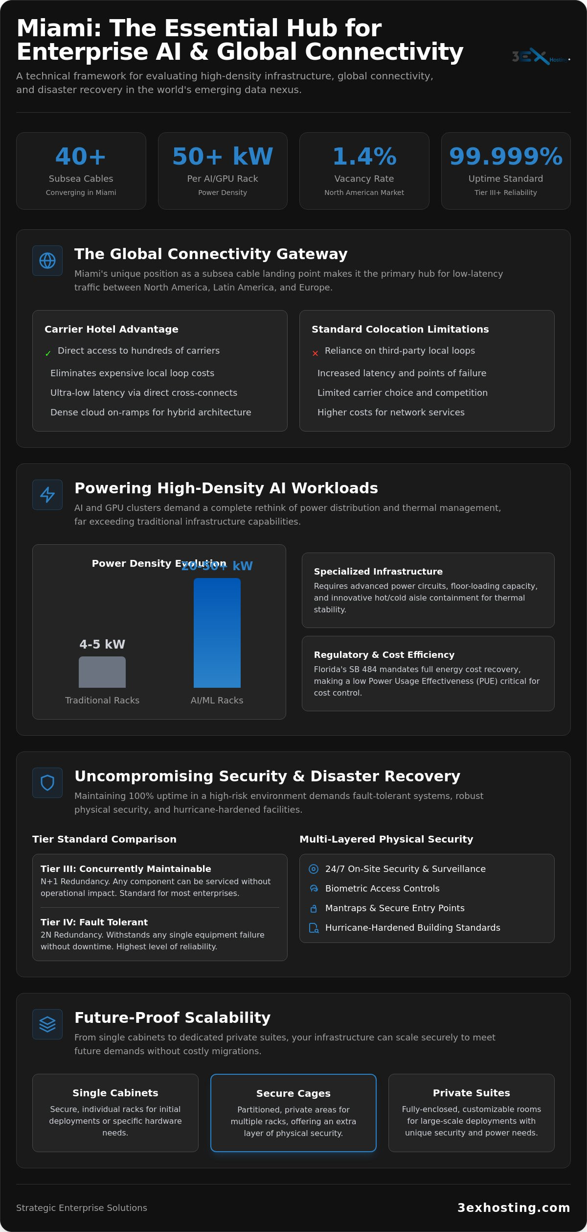 The 2026 Enterprise Guide to Selecting a Data Center in Miami