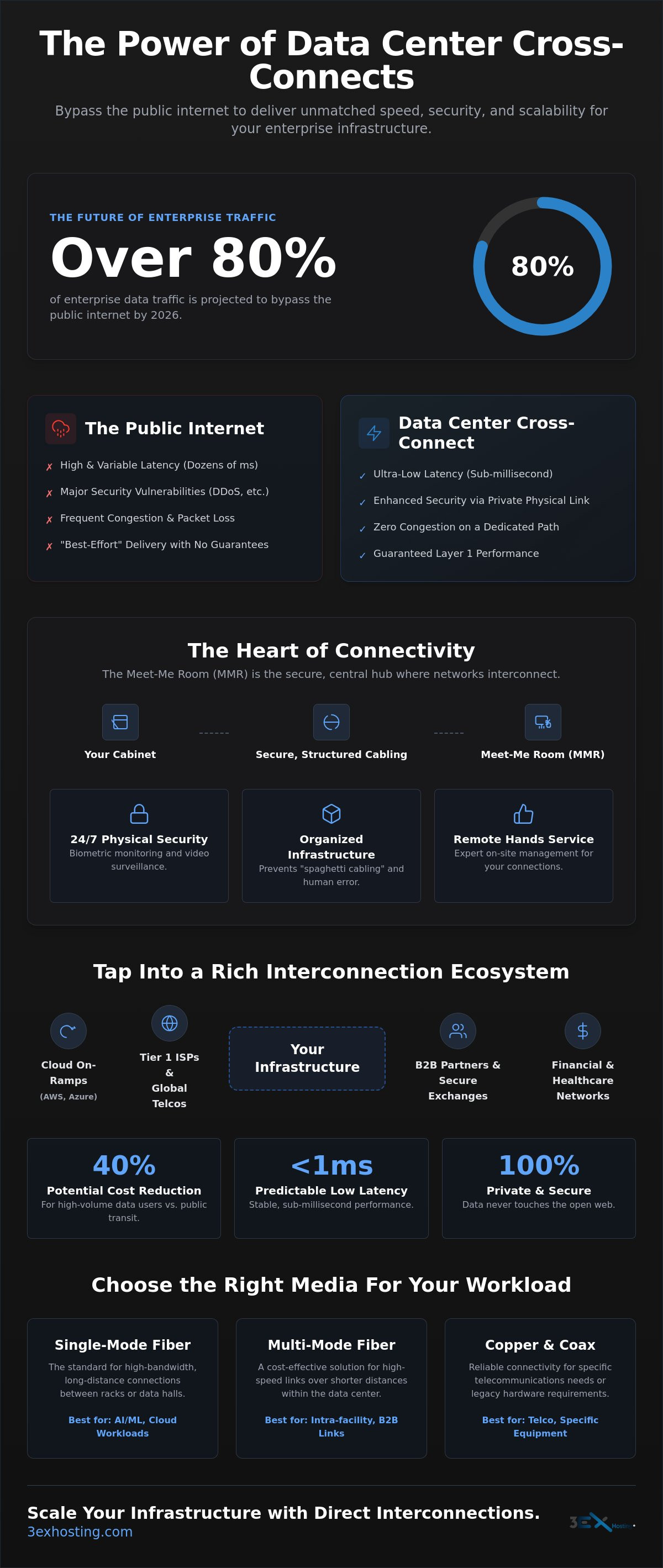 Data Center Cross-Connects: The Enterprise Guide to High-Performance Connectivity
