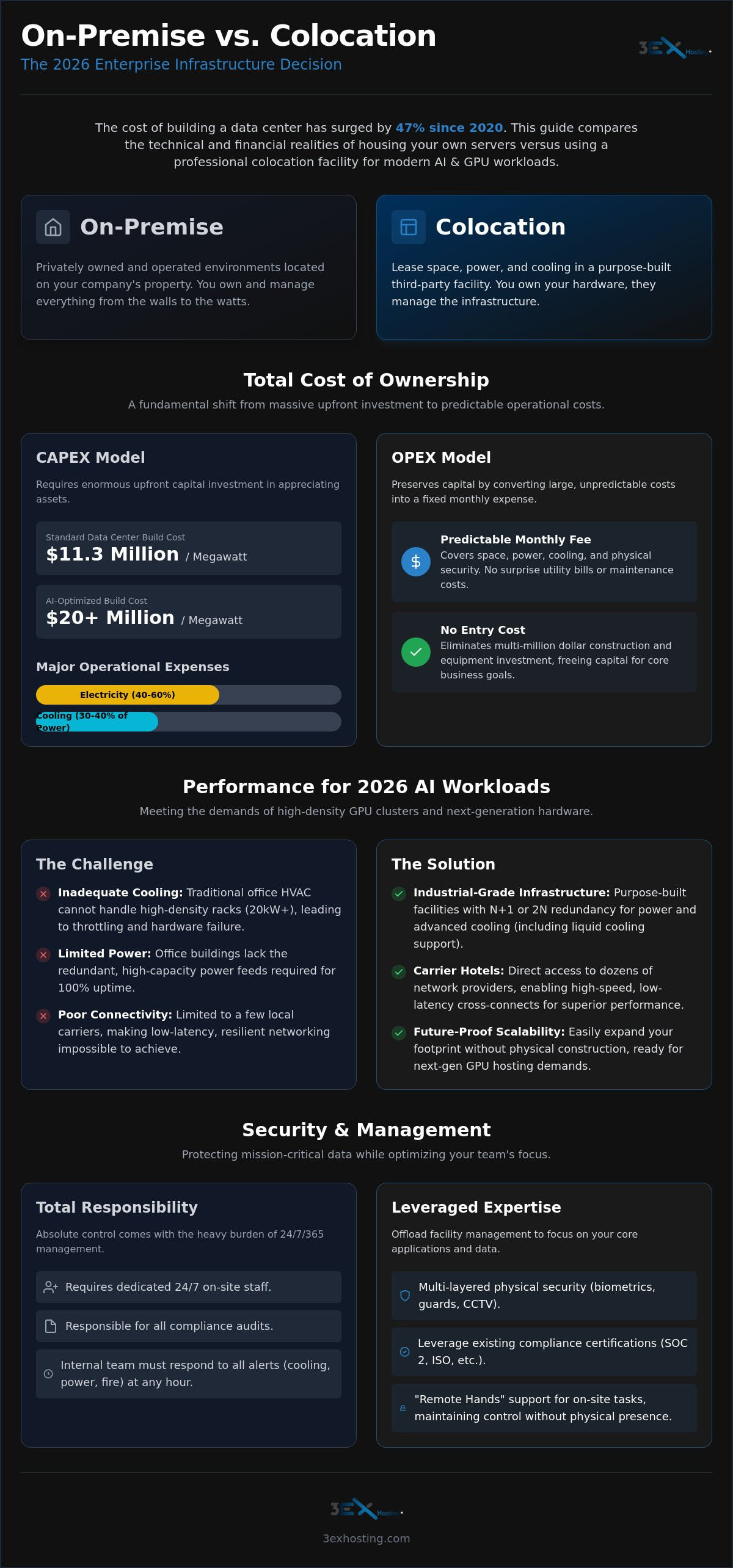 Colocation vs. On-Premise Data Center: 2026 Enterprise Strategy Guide