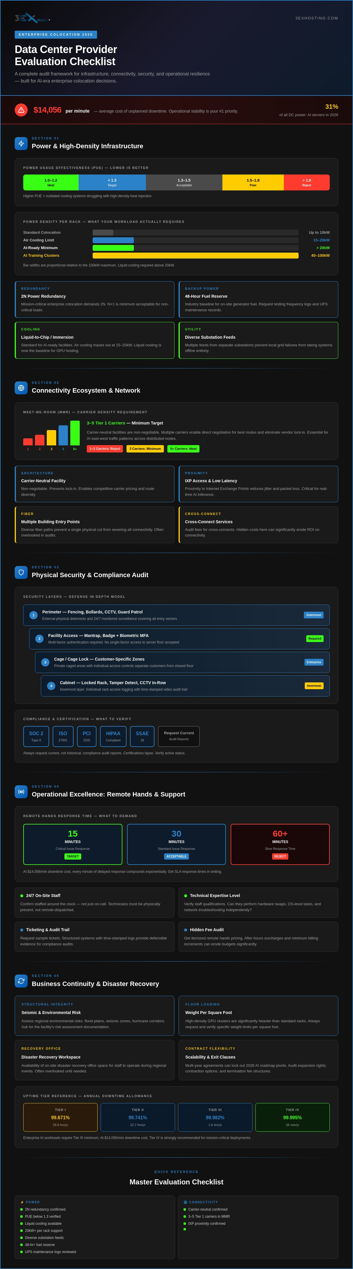 The Ultimate Data Center Provider Evaluation Checklist for 2026