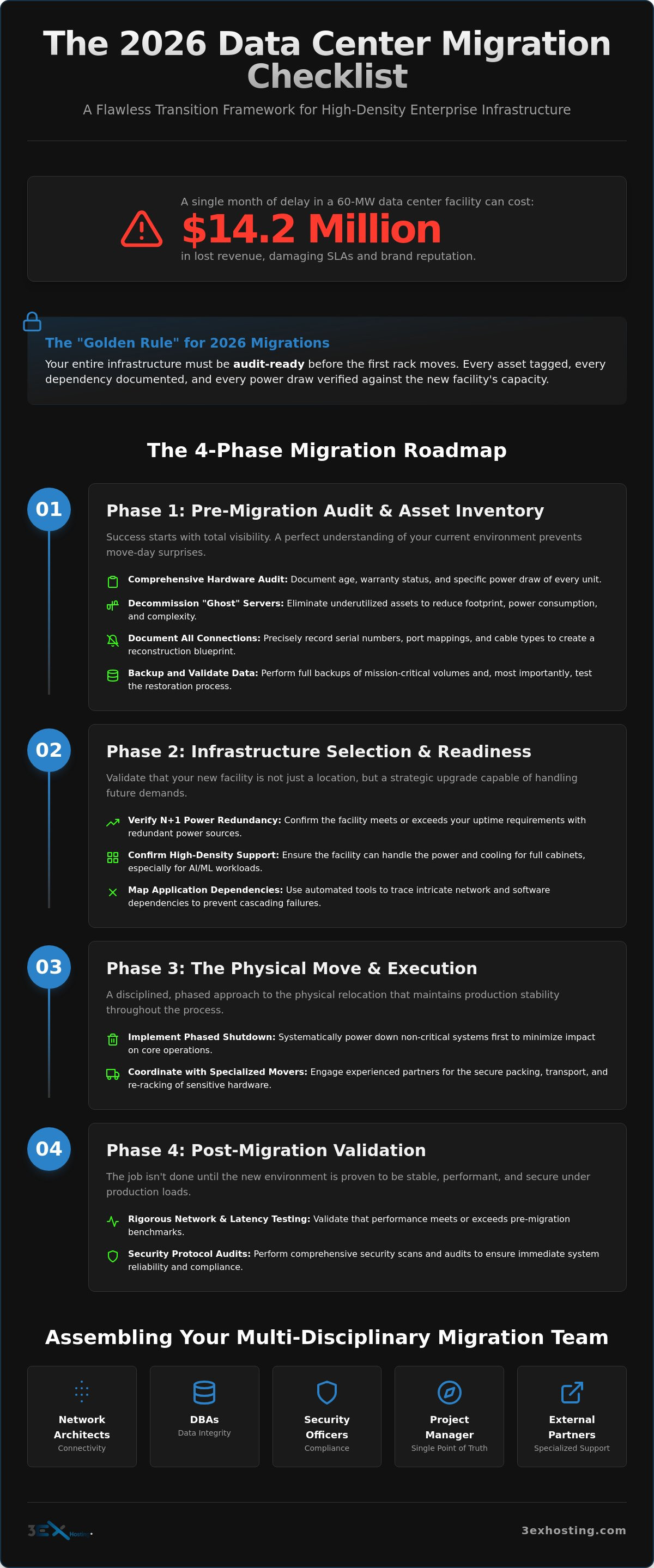 The Enterprise Data Center Migration Checklist for 2026