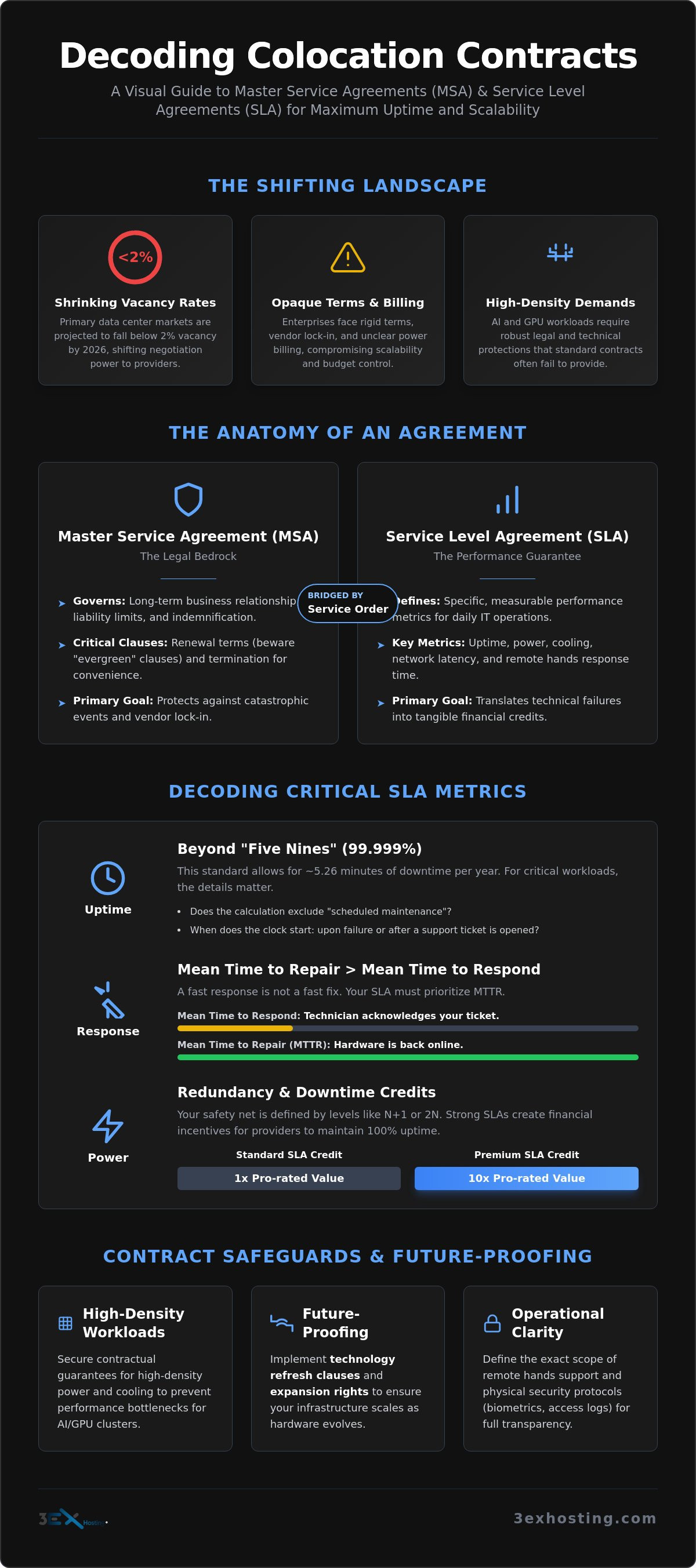 Understanding Colocation Contracts and SLAs: The 2026 Enterprise Guide
