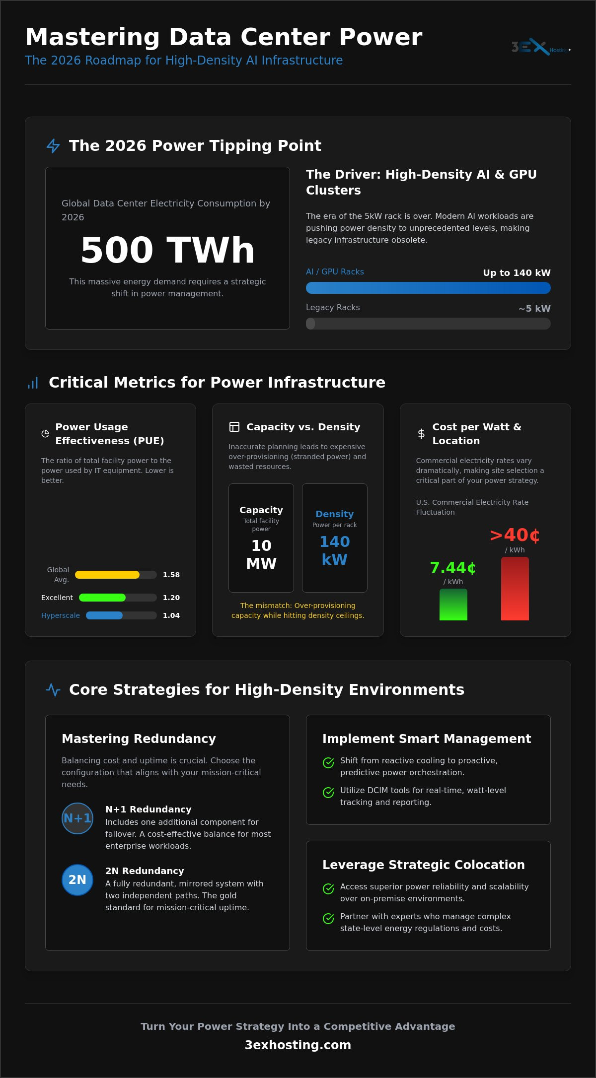 Data Center Power Management Strategies: The 2026 Enterprise Guide