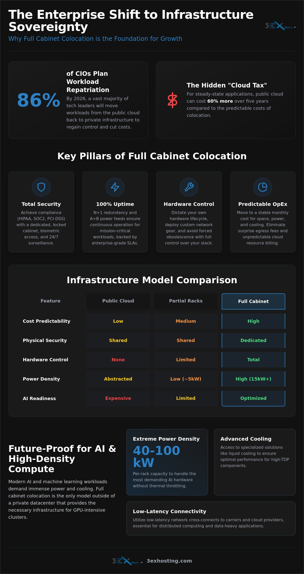 Full Cabinet Colocation for Growing Businesses: A Strategic Scaling Guide