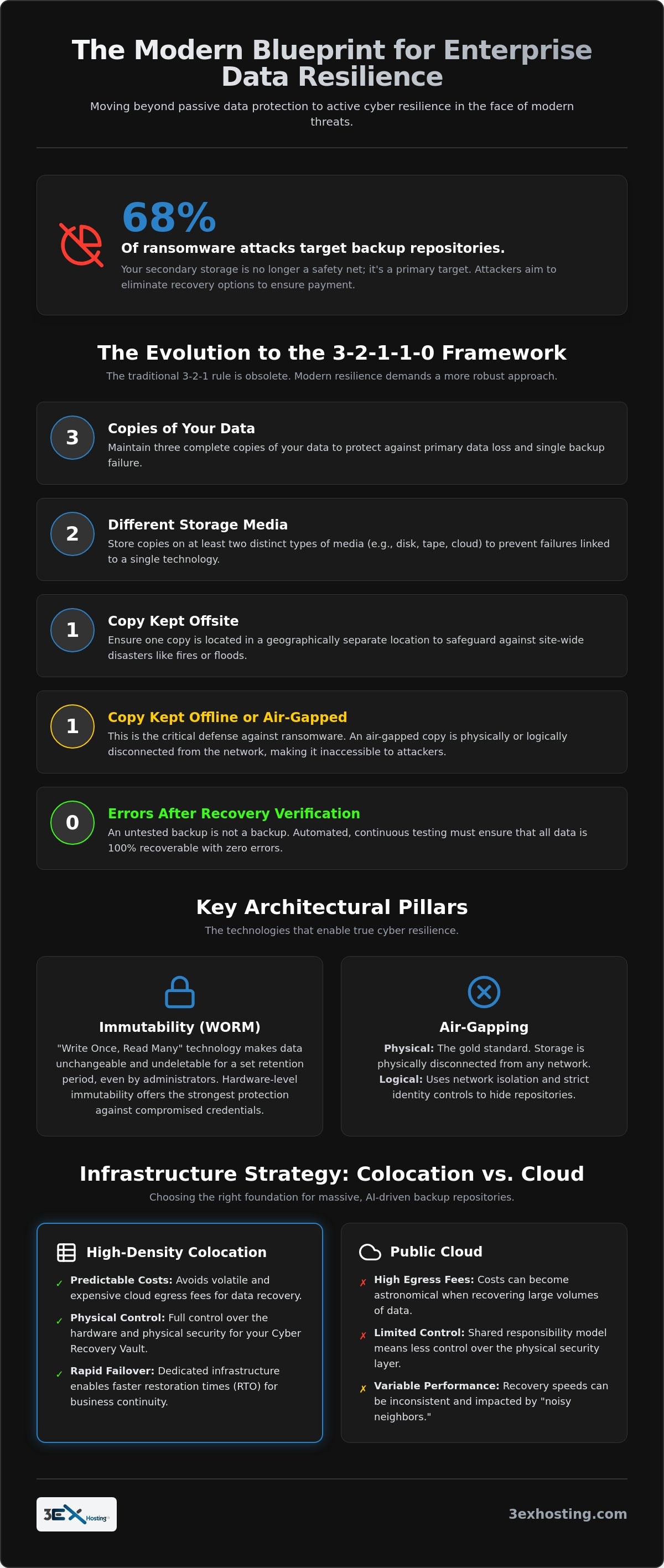 Enterprise Data Backup Solutions: The 2026 Guide to Resilience and Recovery