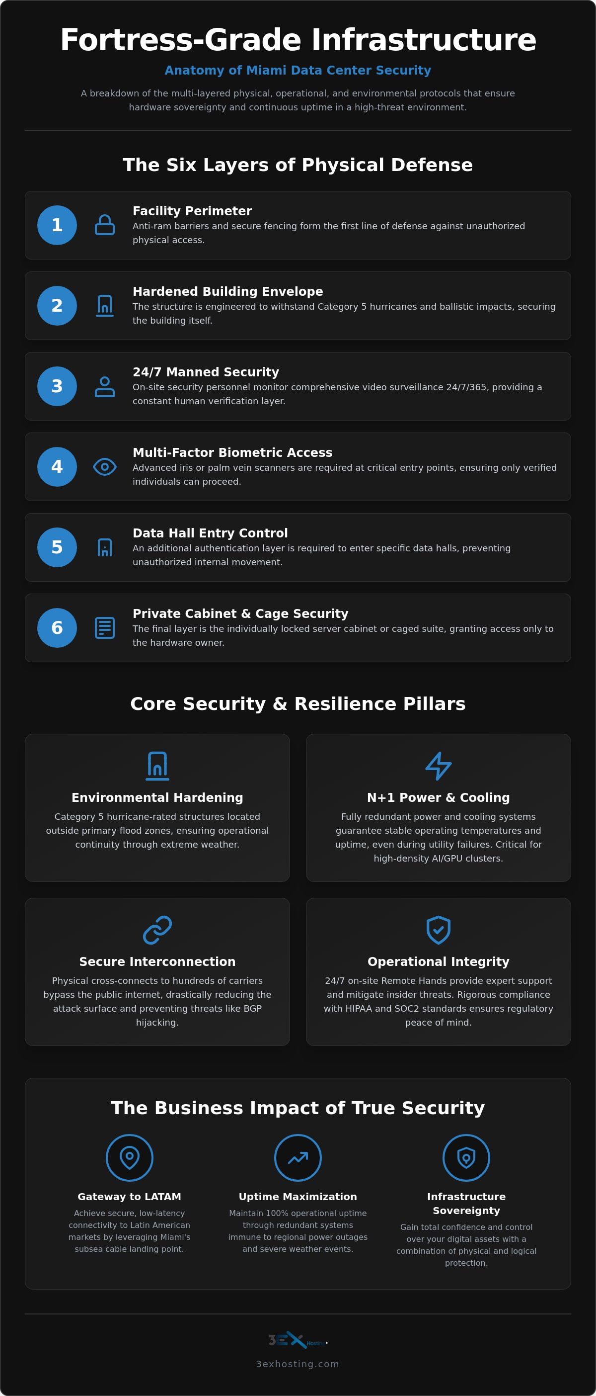 Miami Data Center Security: Enterprise Standards for Infrastructure Protection in 2026