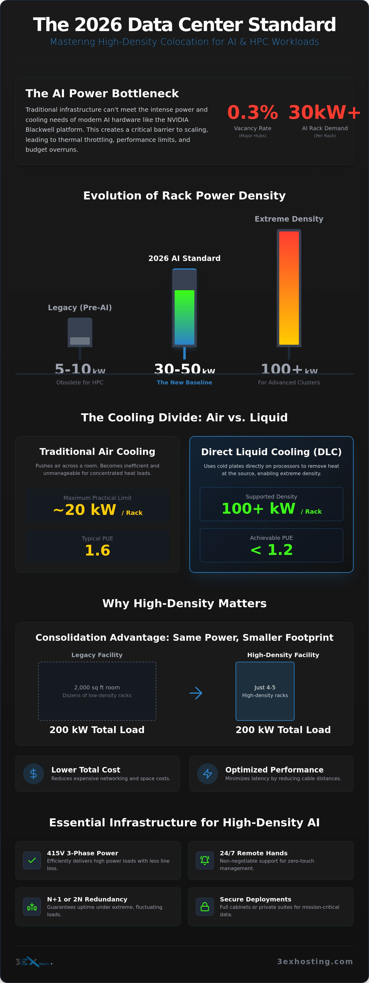 High-Density Colocation: The 2026 Enterprise Guide to Scalable Infrastructure