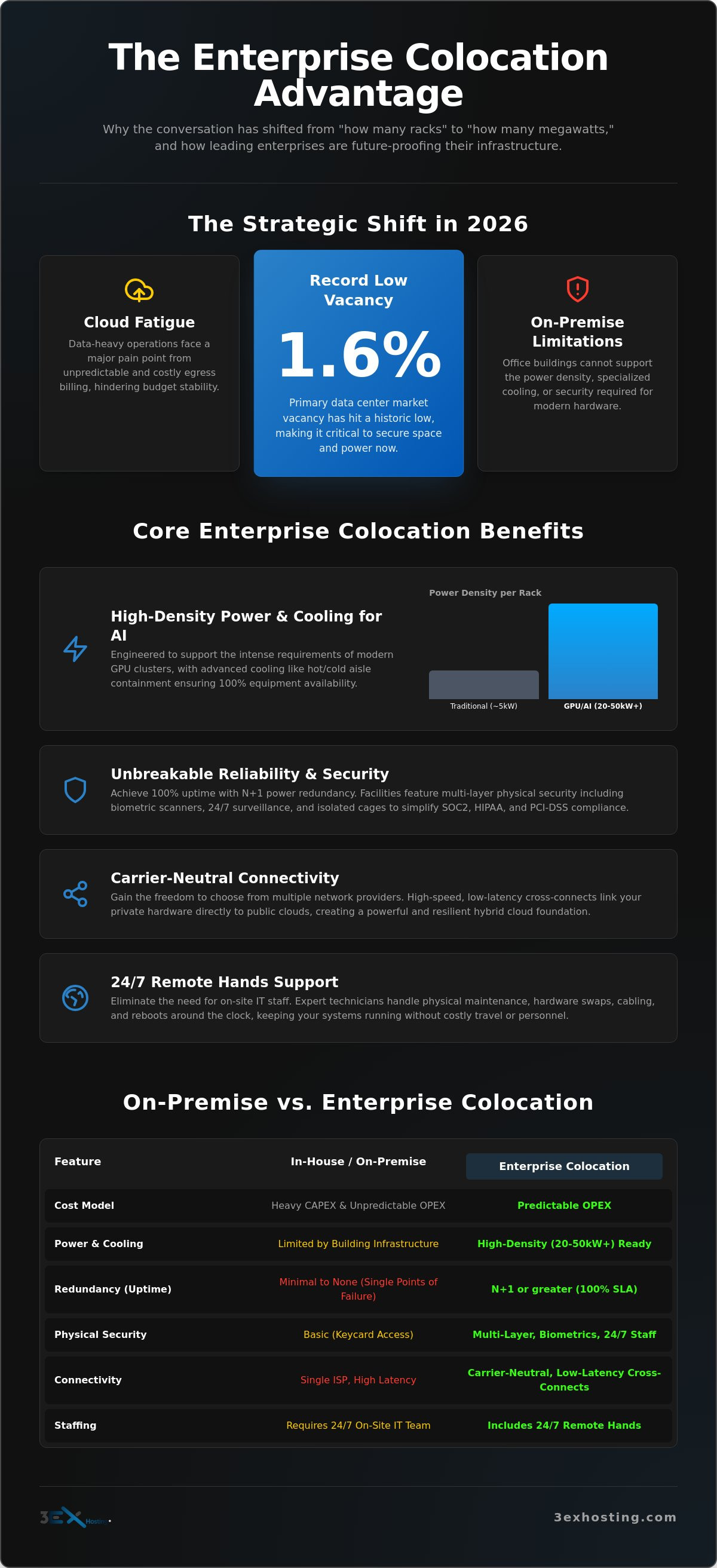 Enterprise Colocation Benefits: Maximizing Infrastructure Scalability and Performance in 2026