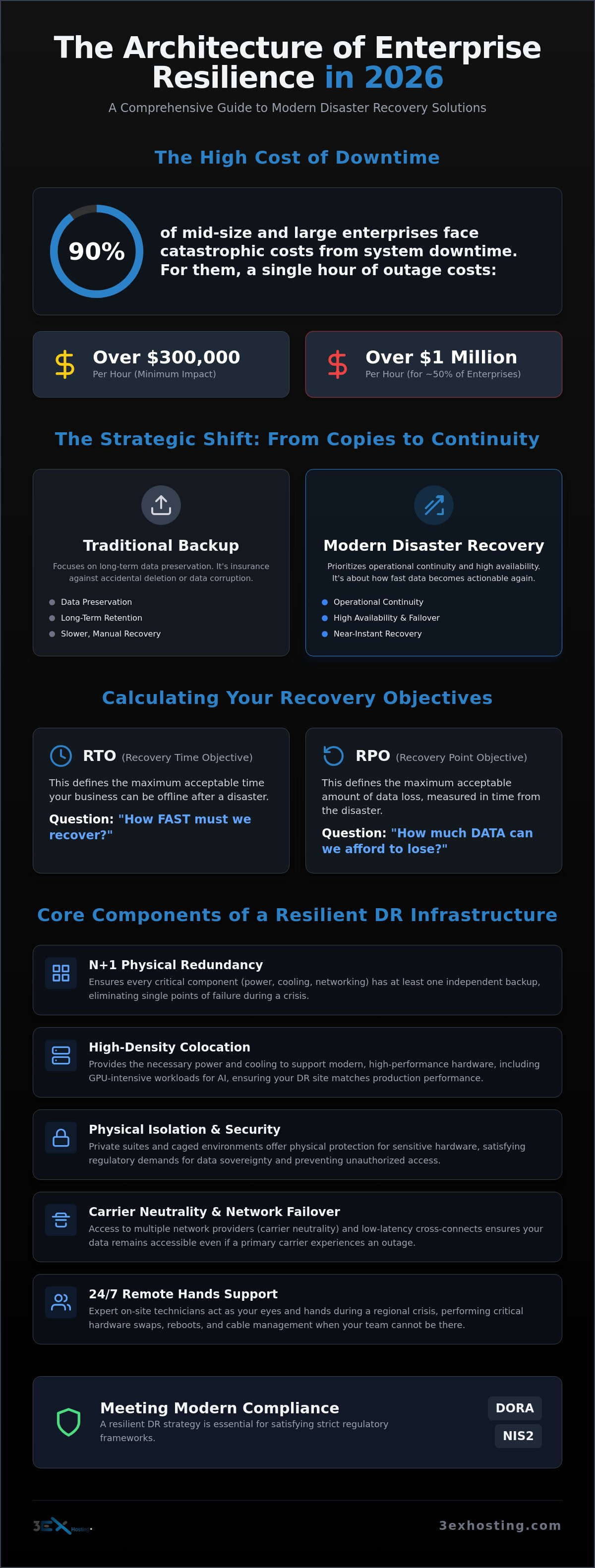 Disaster Recovery Solutions: The Enterprise Guide to Strategic Continuity in 2026