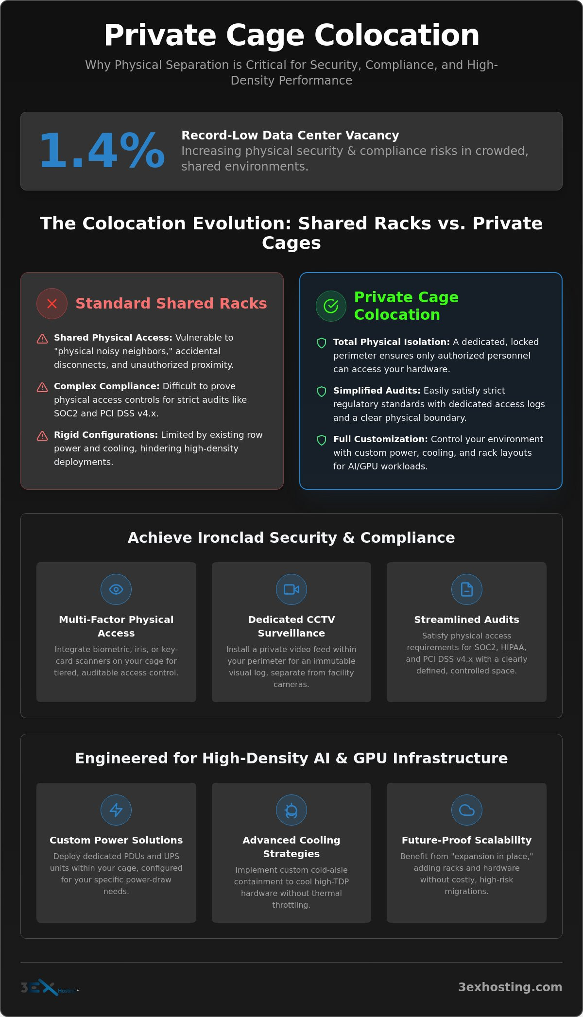 Enterprise Benefits of Private Cage Colocation: Security, Scaling, and Sovereignty in 2026