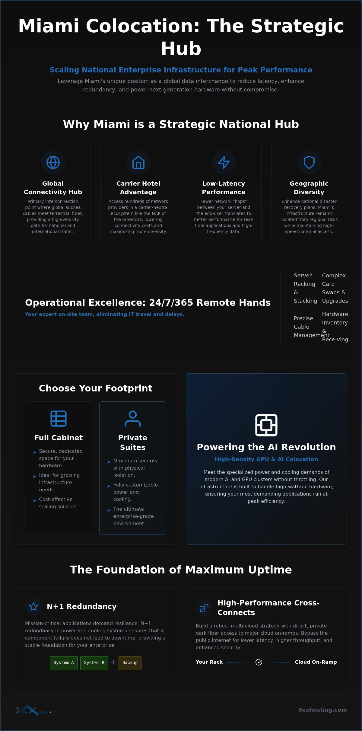 Strategic Miami Colocation Services for National Enterprise Infrastructure
