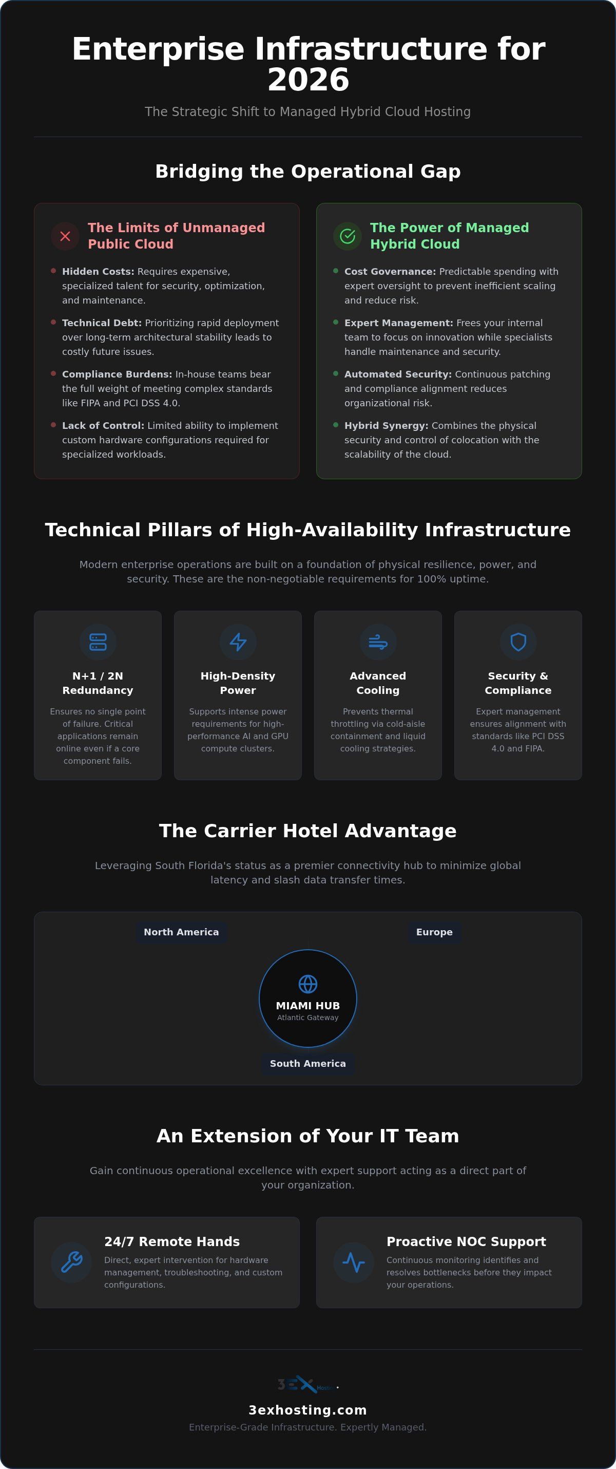 The Enterprise Guide to Managed Cloud Hosting in South Florida for 2026