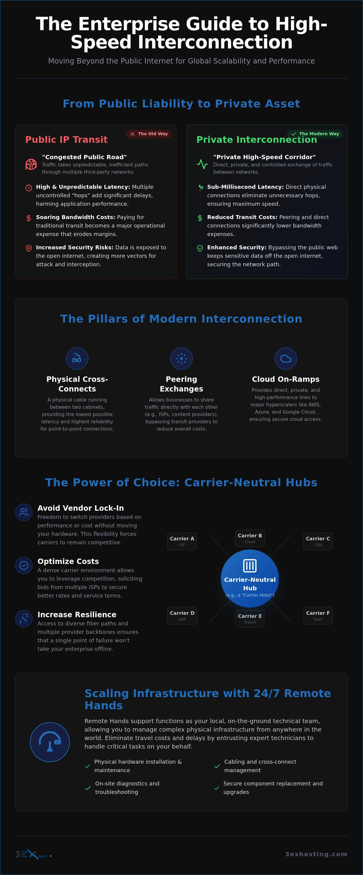 Miami Interconnection Services: The Enterprise Guide to Carrier Hotels and Connectivity