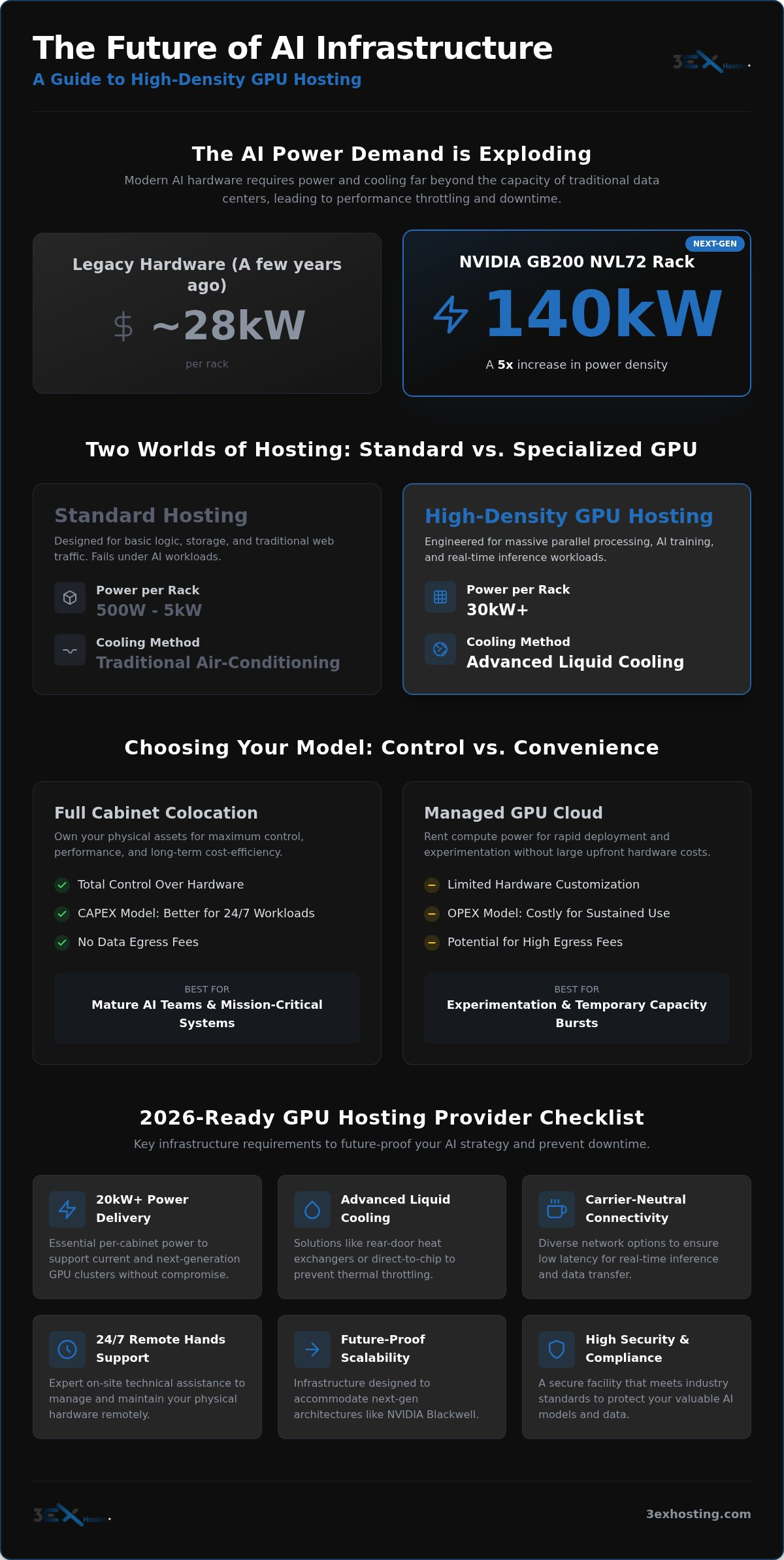 GPU Server Hosting: The Enterprise Guide to AI Infrastructure in 2026