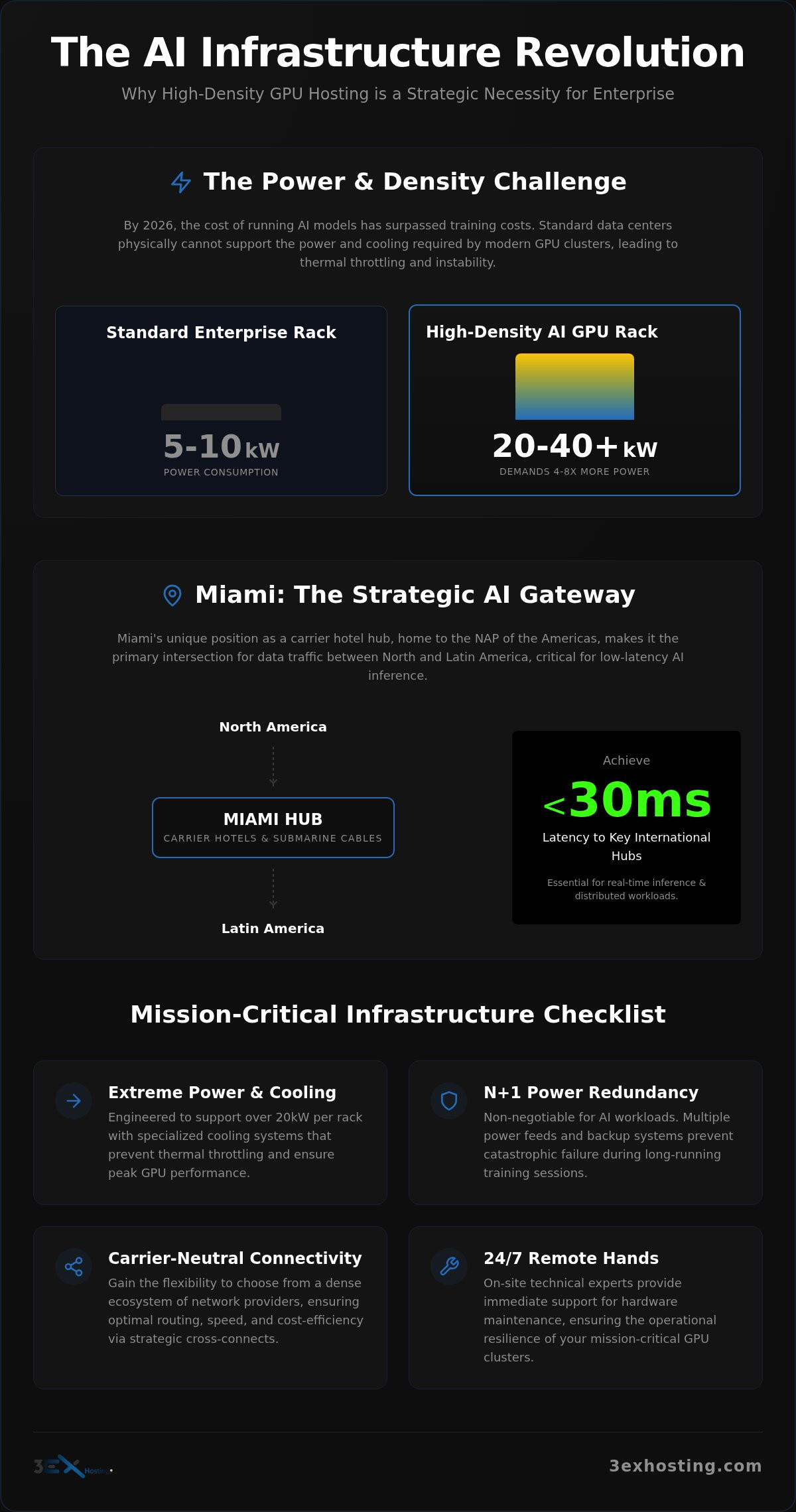 GPU Hosting Miami: Enterprise Infrastructure for AI and HPC in 2026