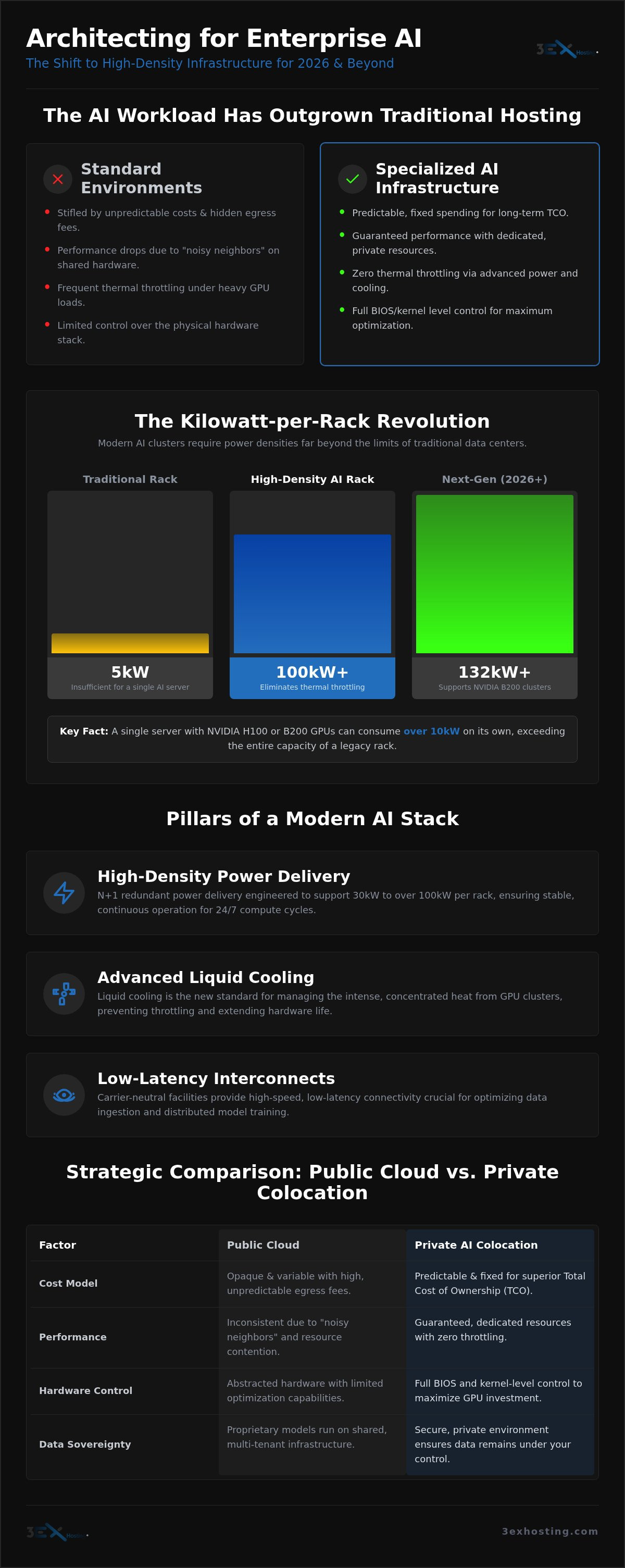 AI Infrastructure Hosting: The Enterprise Guide to High-Density Scalability in 2026