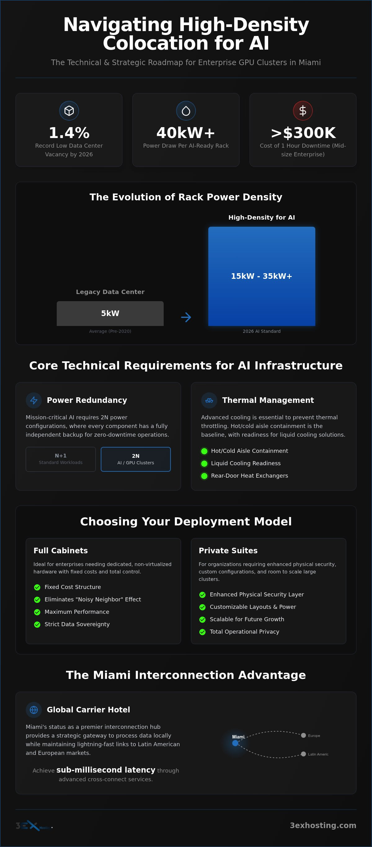 High Density Colocation in Miami: The 2026 Enterprise Infrastructure Guide