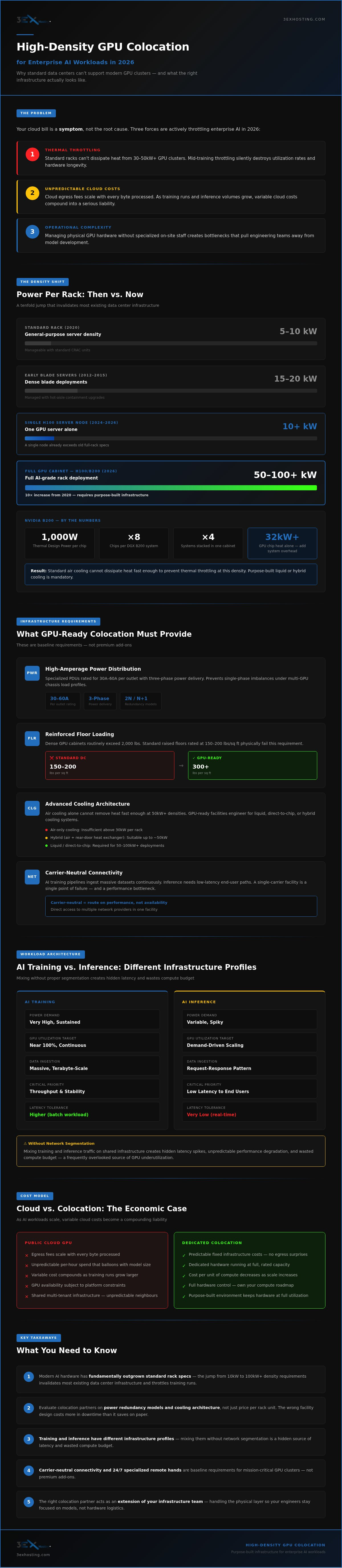 High-Density GPU Colocation: The Enterprise Guide to AI Infrastructure in 2026