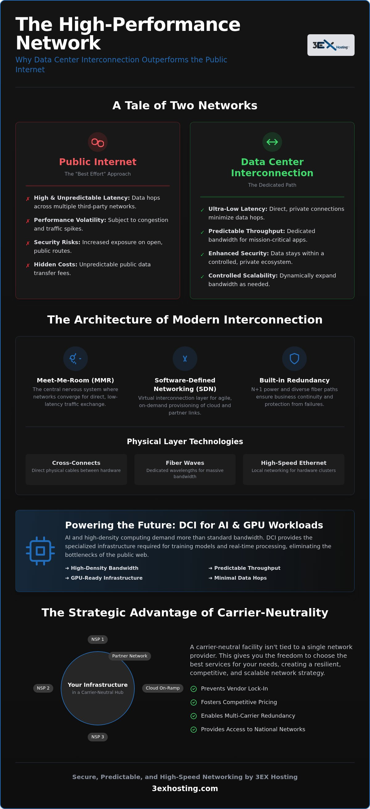 Data Center Interconnection: The Enterprise Guide to High-Performance Networking