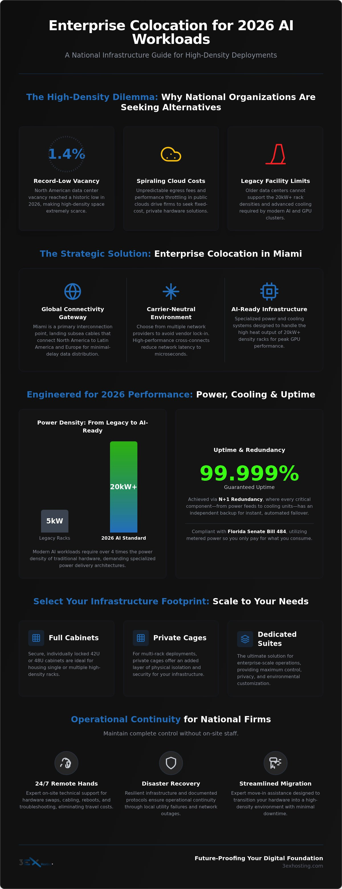 Enterprise Colocation Miami: The 2026 Guide to High-Density Infrastructure