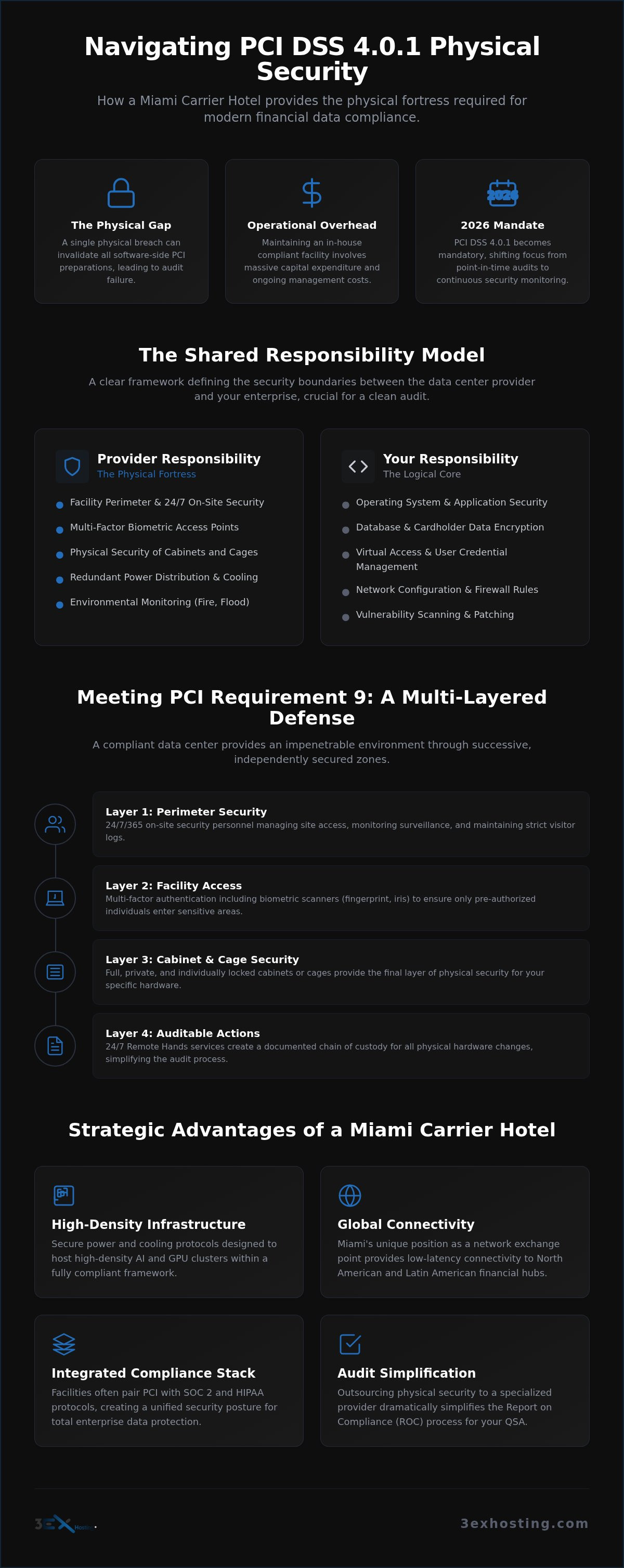 PCI Compliant Data Center Miami: Enterprise Standards for 2026