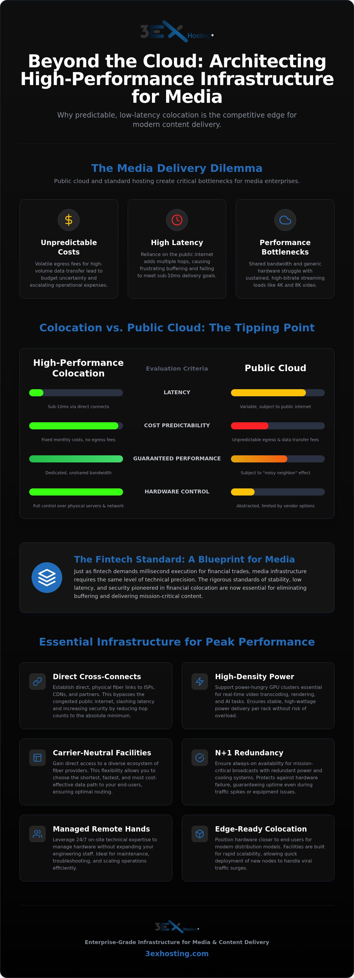 Media & Content Delivery Data Center Guide 2026